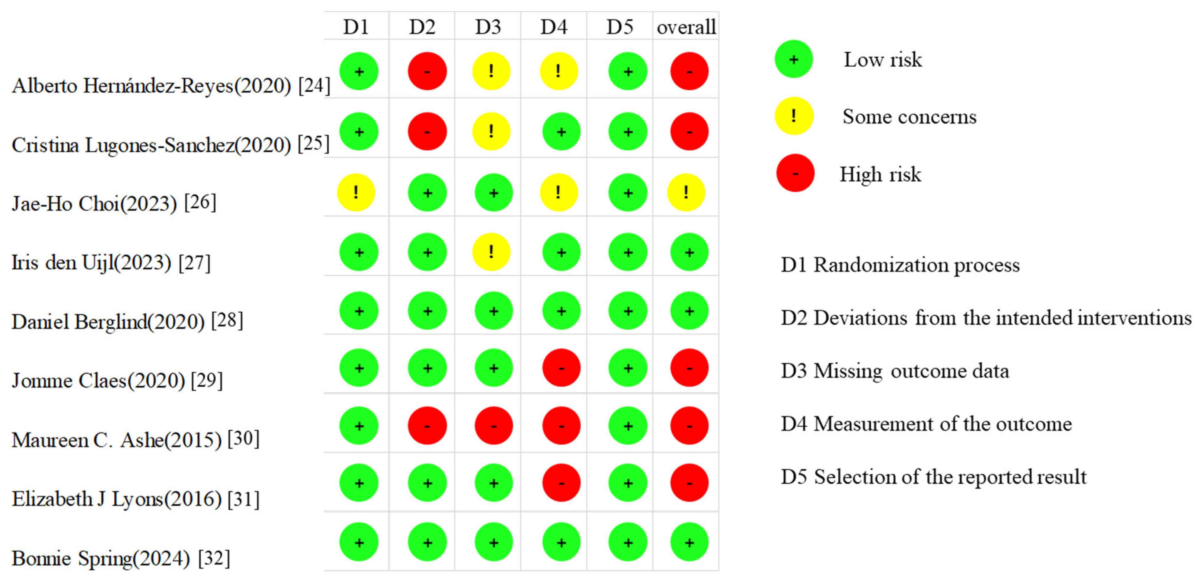 Nutrients 17 01886 g005