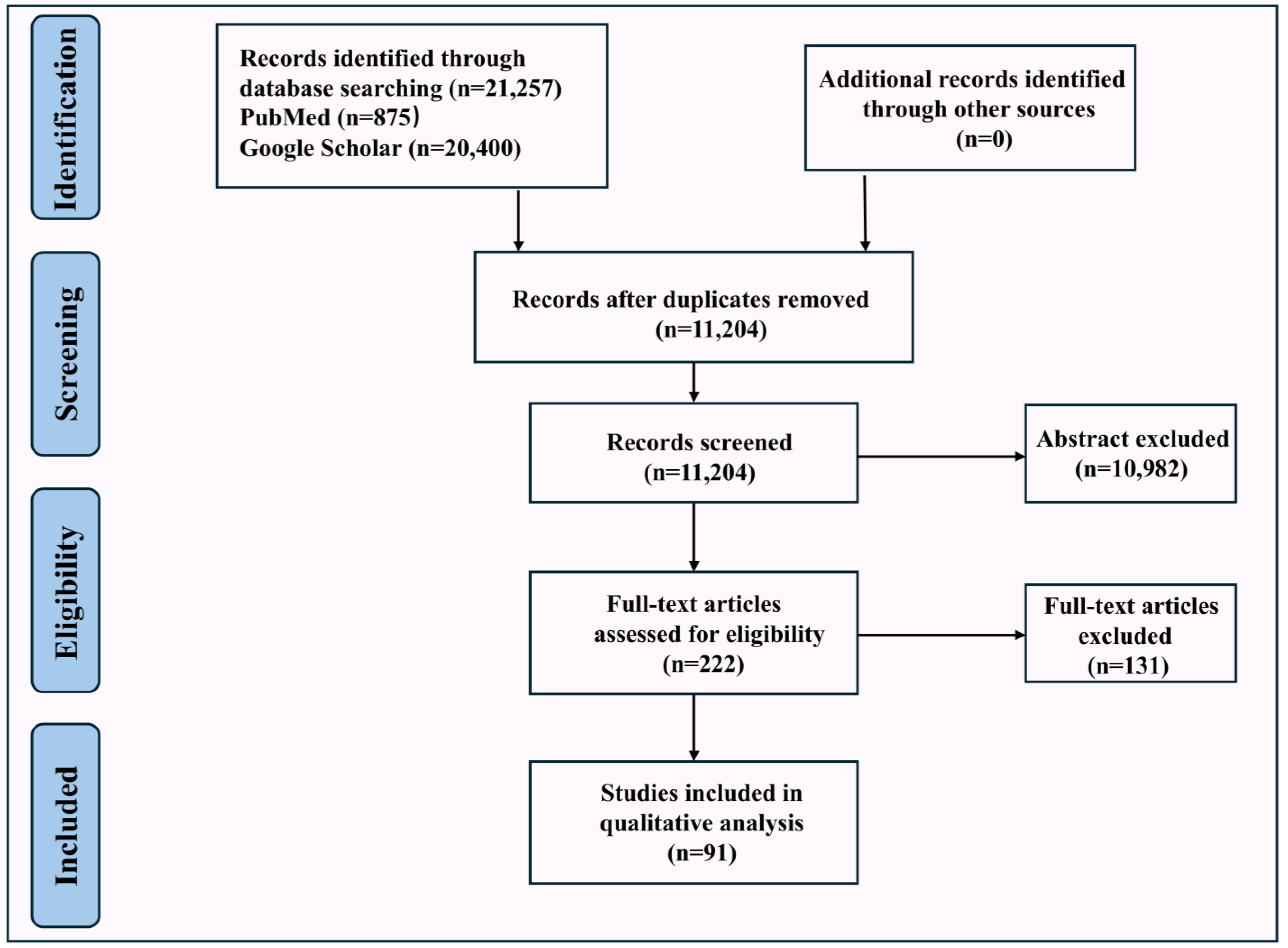 Nutrients 17 01887 g002