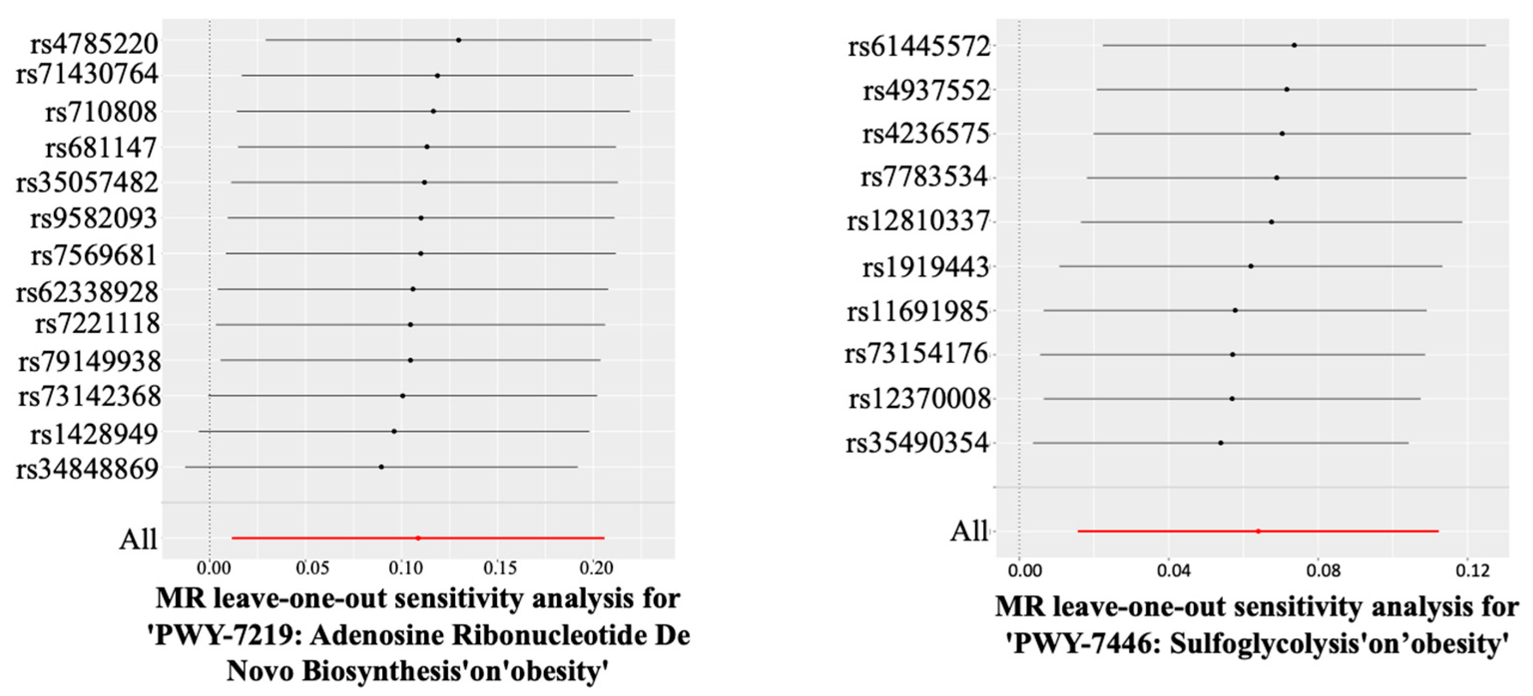 Nutrients 17 01892 g005