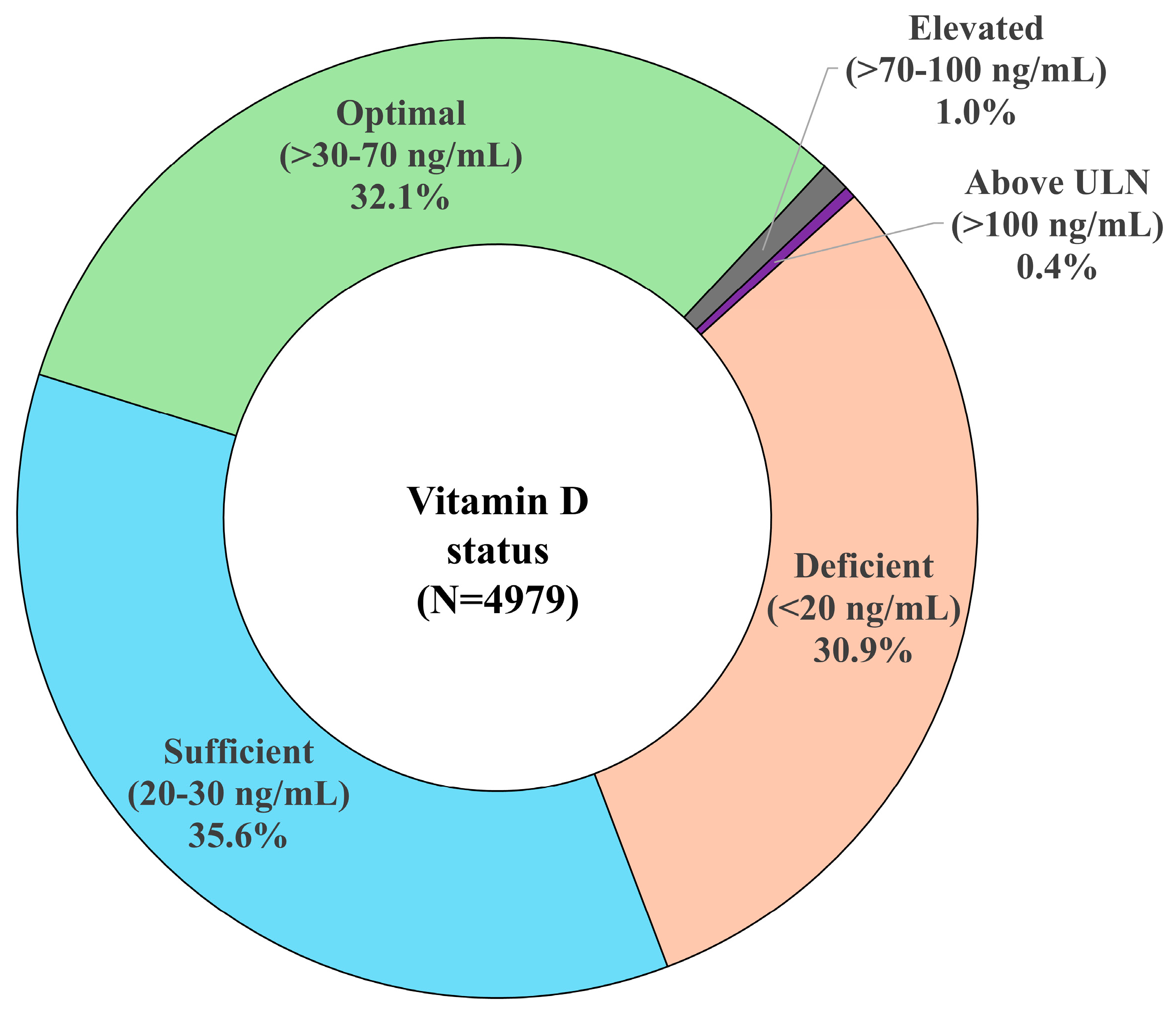 Nutrients 17 01893 g001