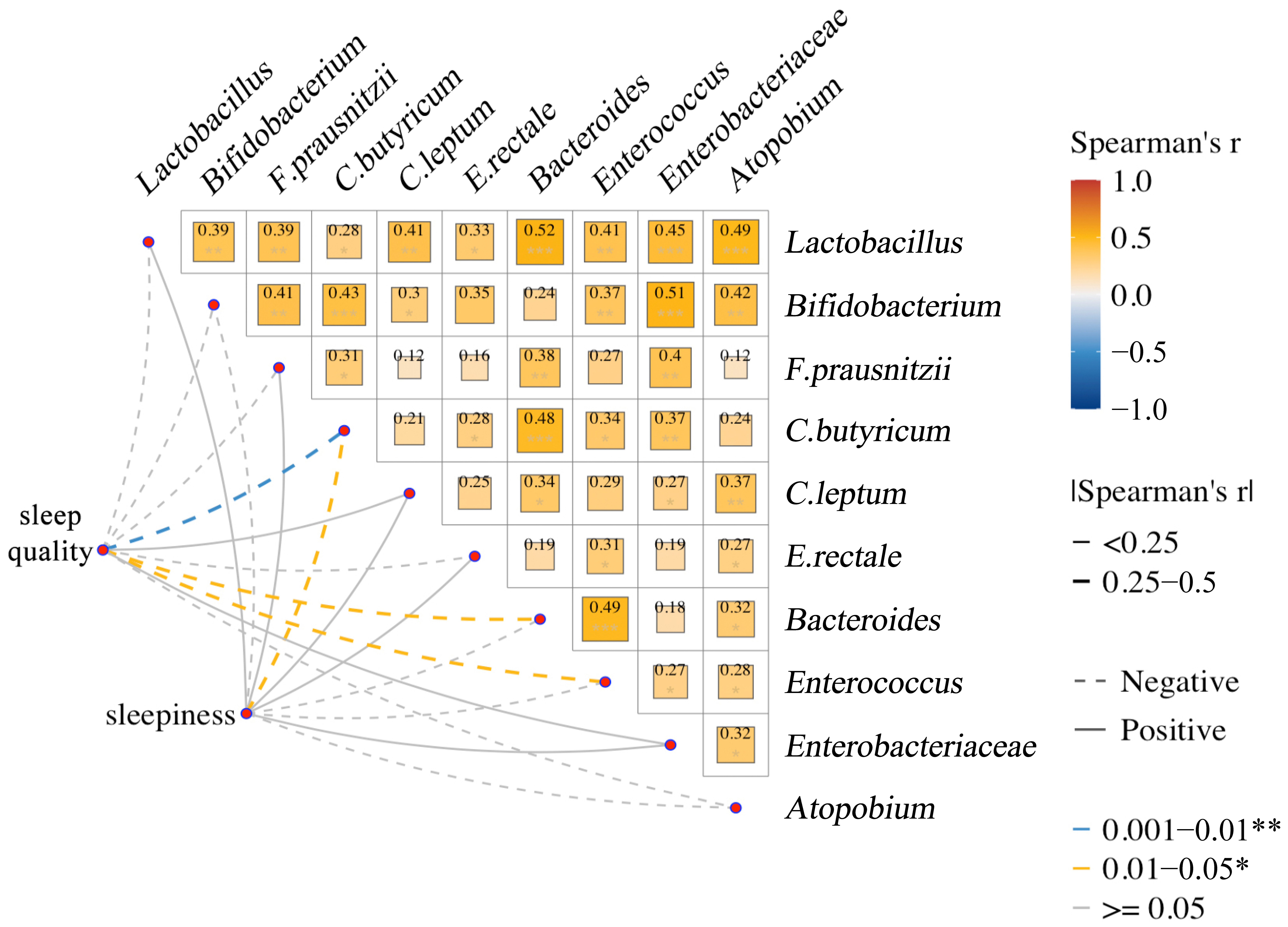 Nutrients 17 01894 g003