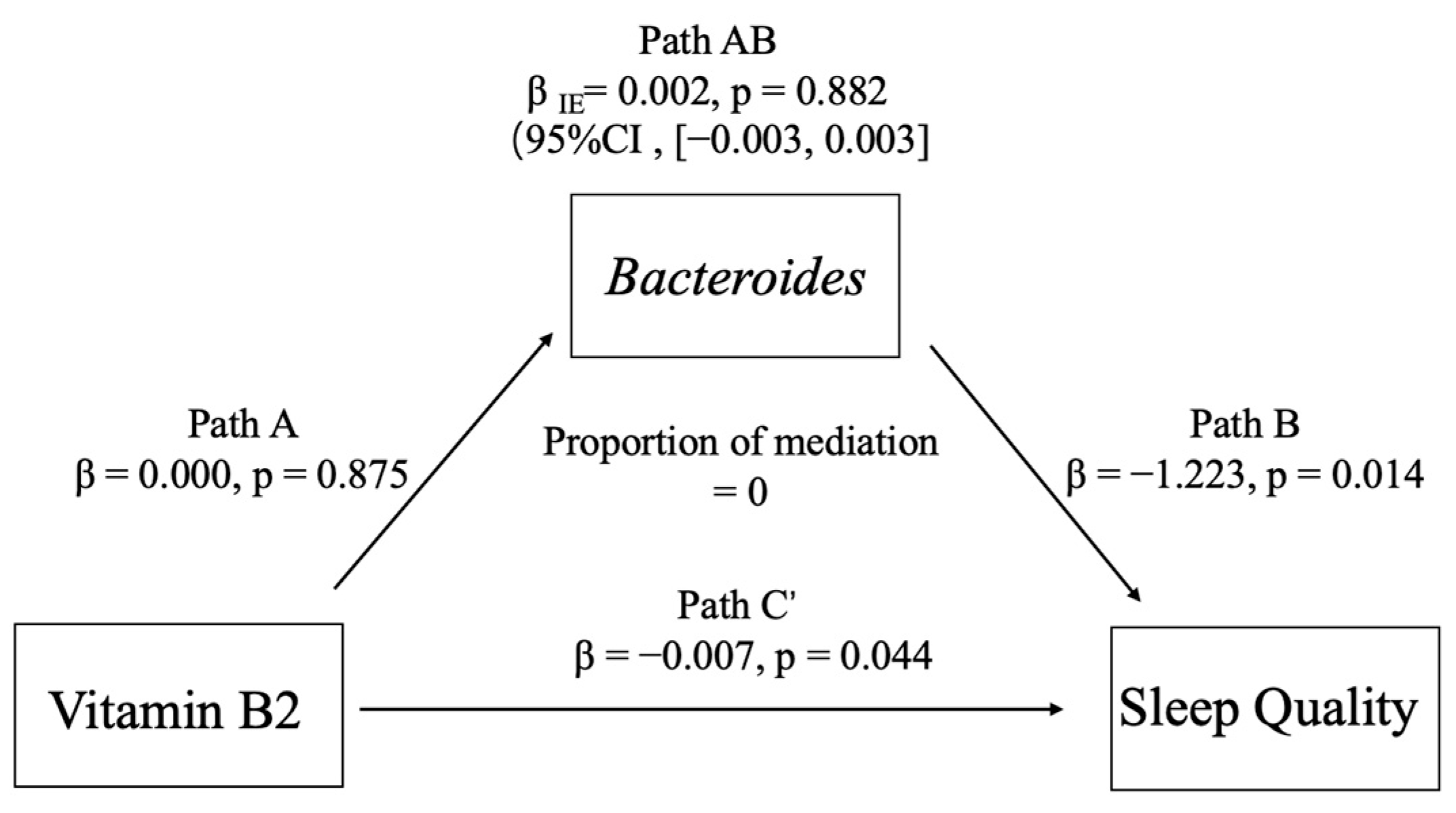 Nutrients 17 01894 g007