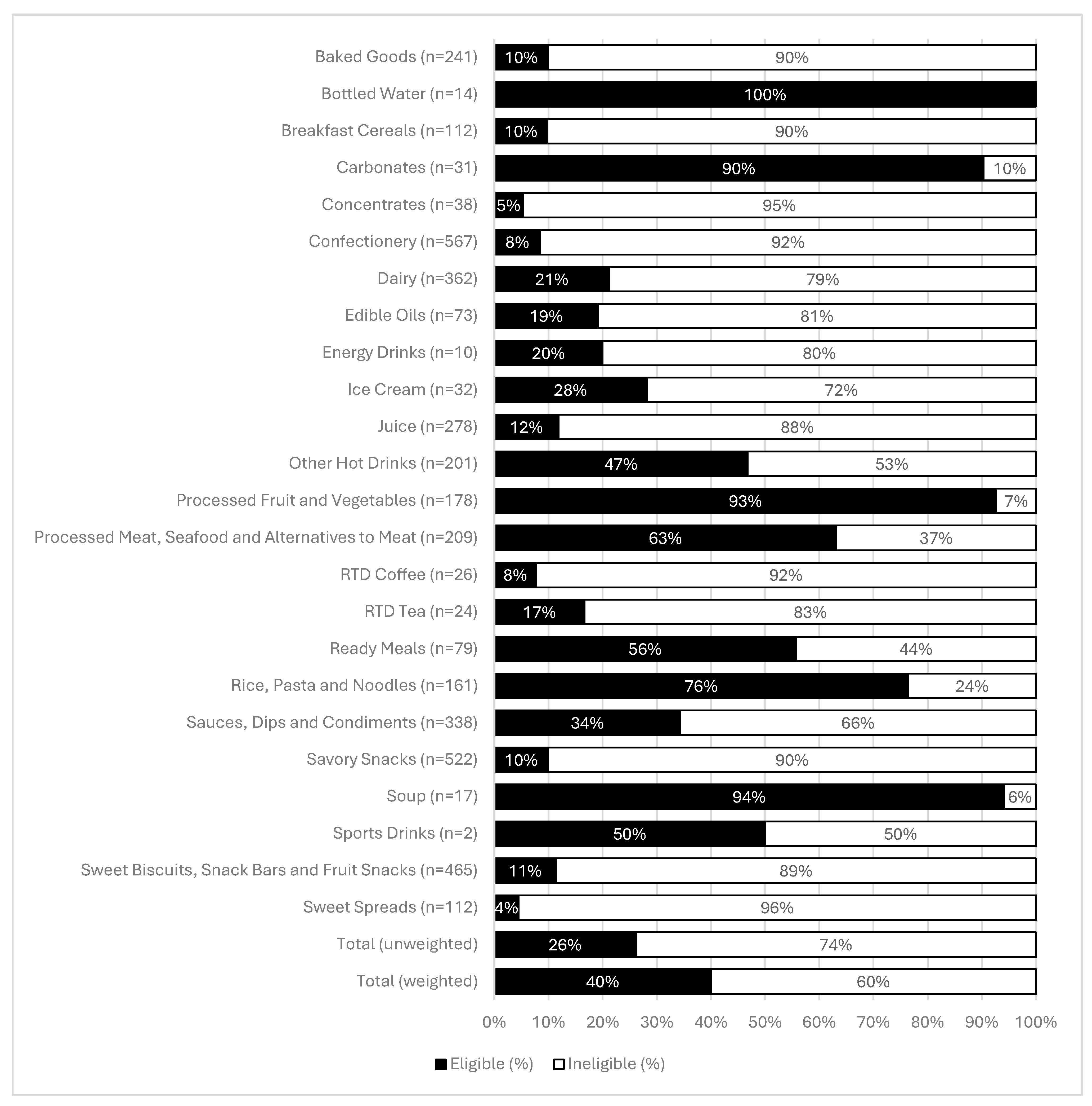 Nutrients 17 01895 g003