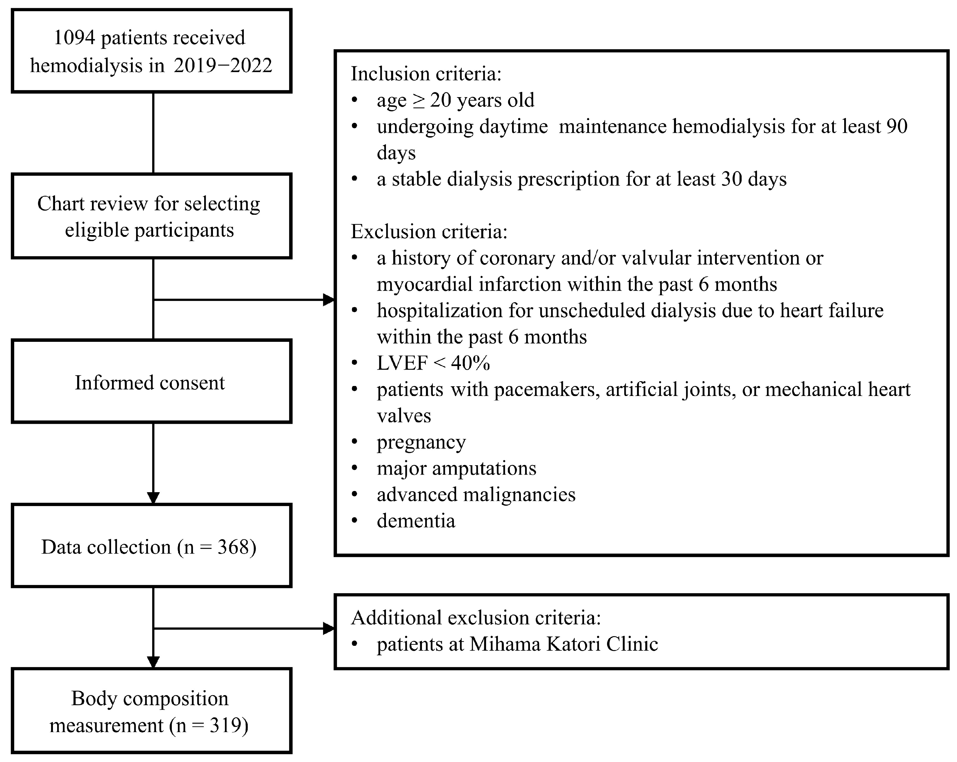 Nutrients 17 01896 g001