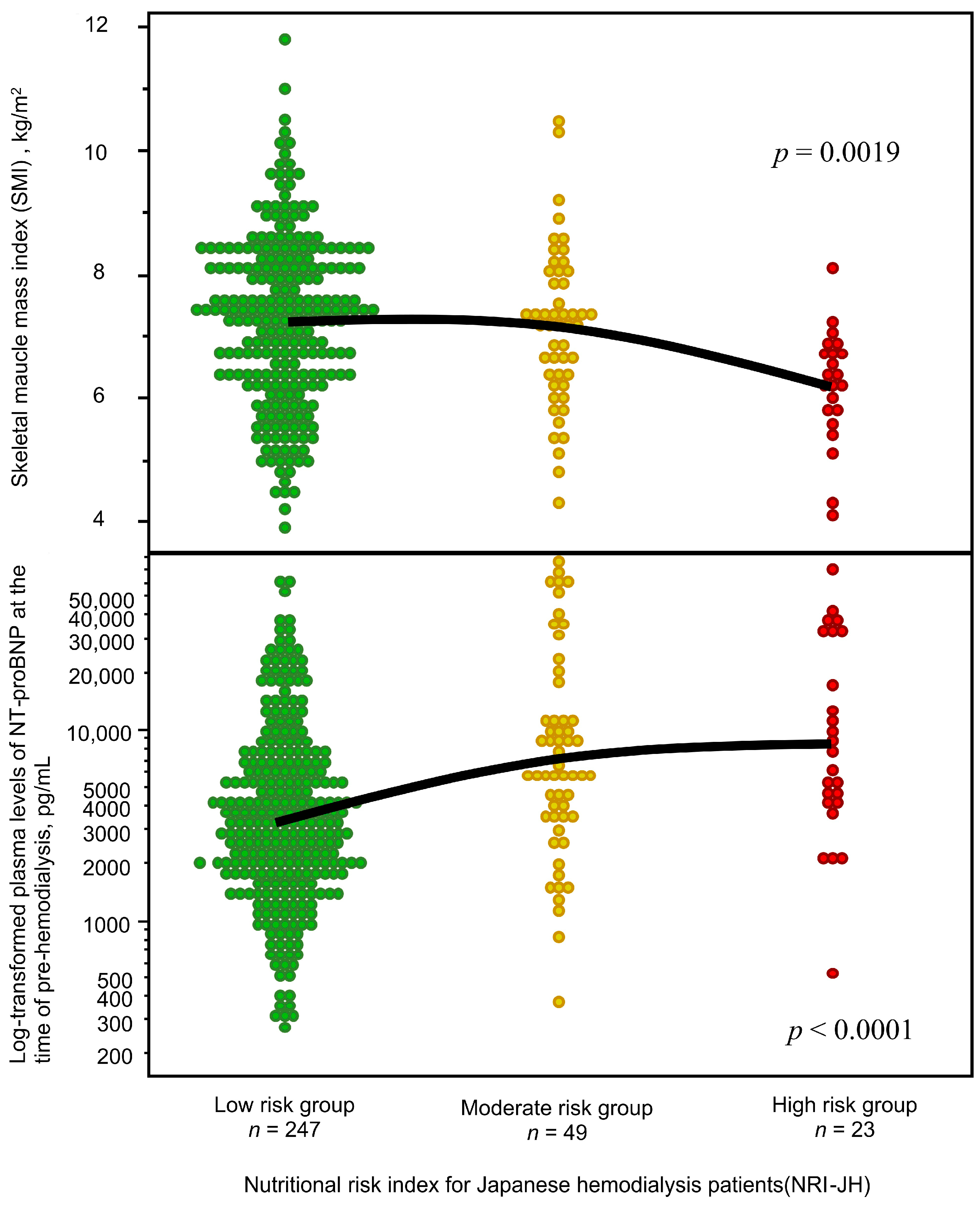 Nutrients 17 01896 g002