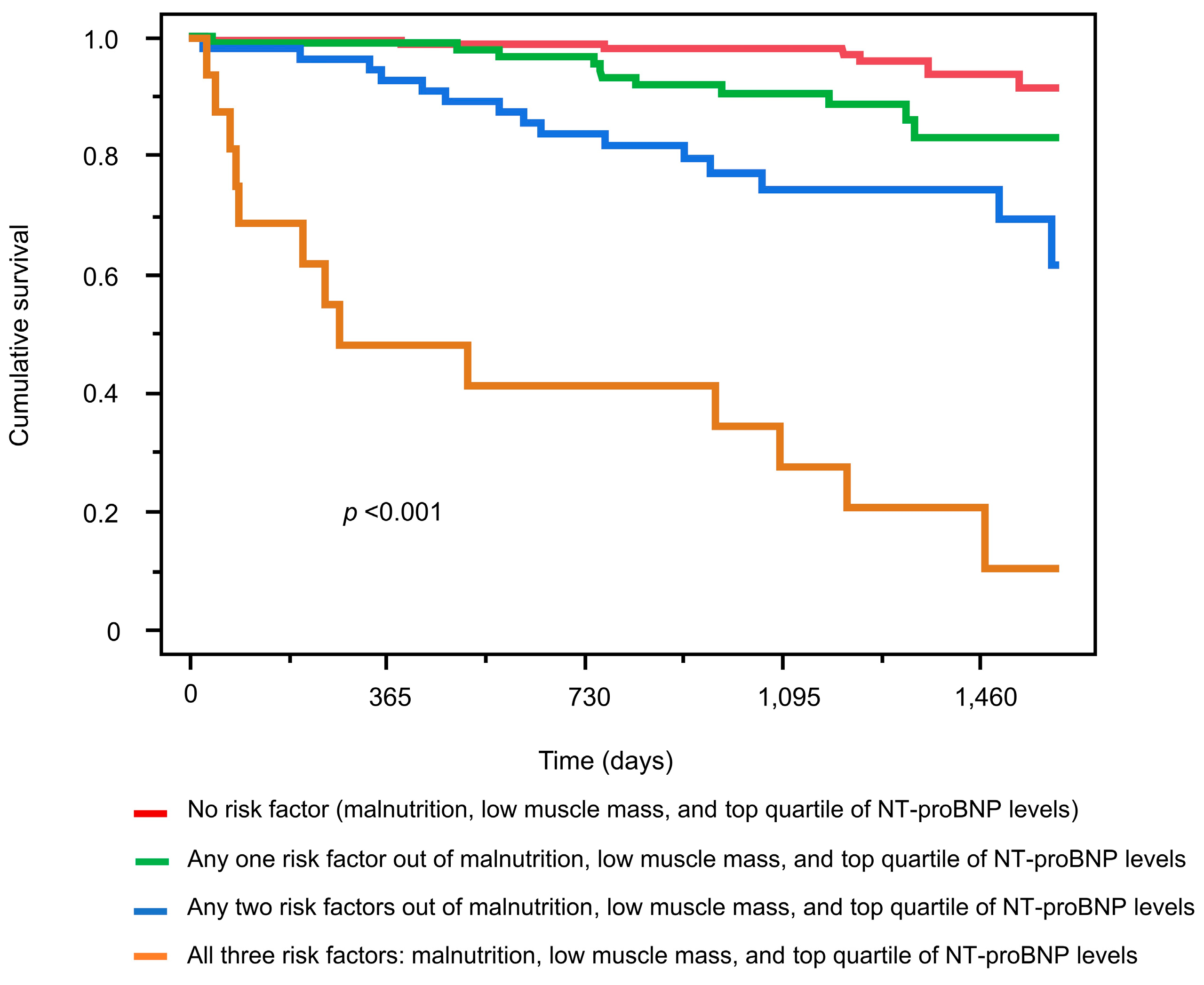 Nutrients 17 01896 g003