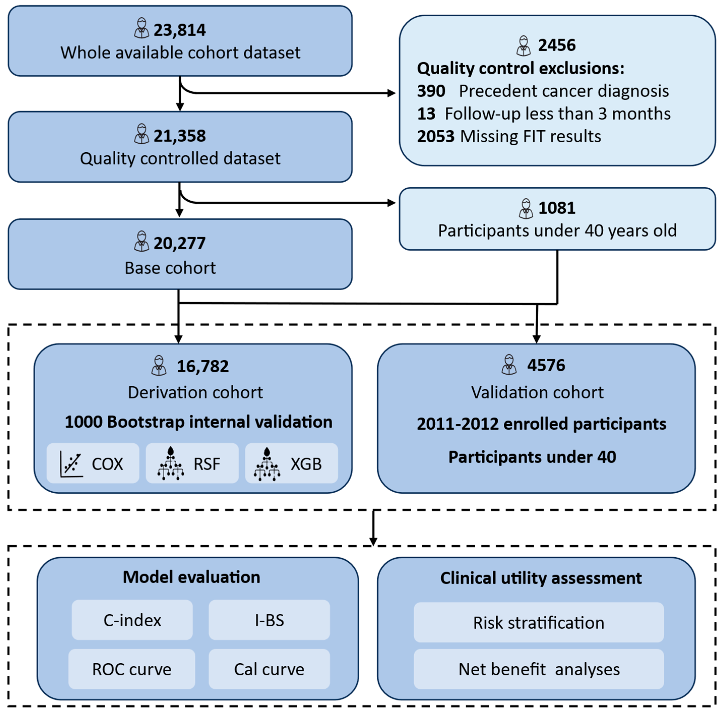 Nutrients 17 01898 g001