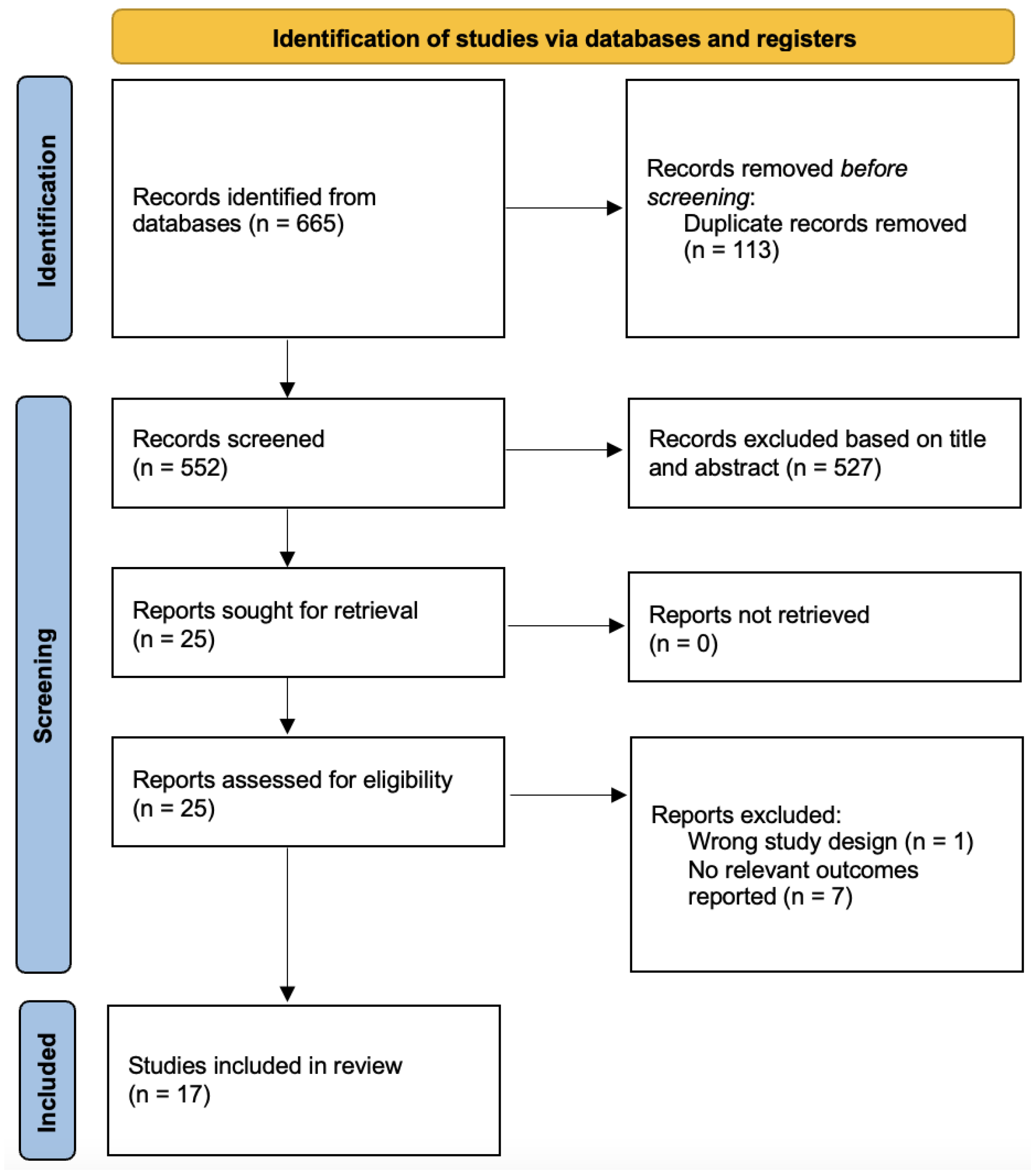 Nutrients 17 01911 g001