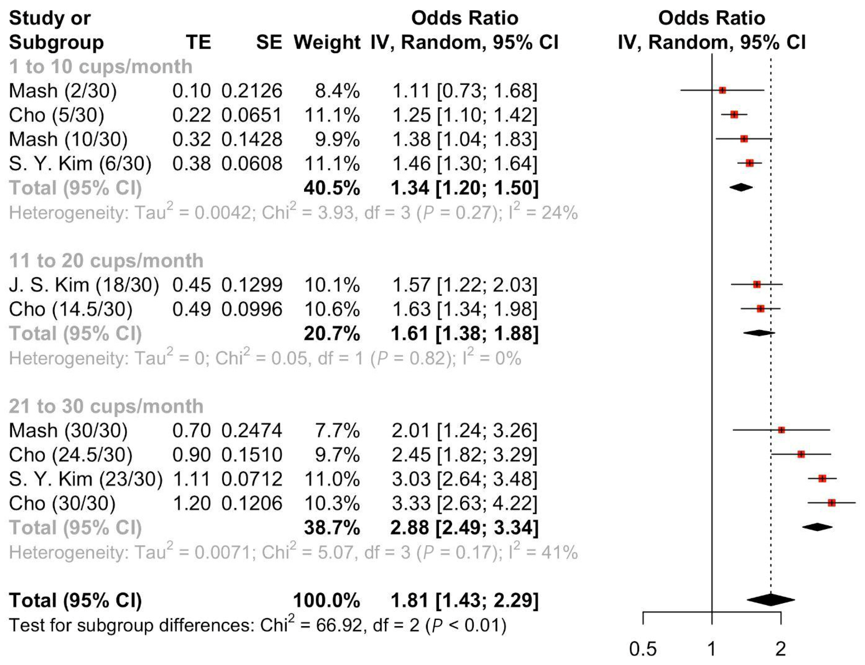 Nutrients 17 01911 g002