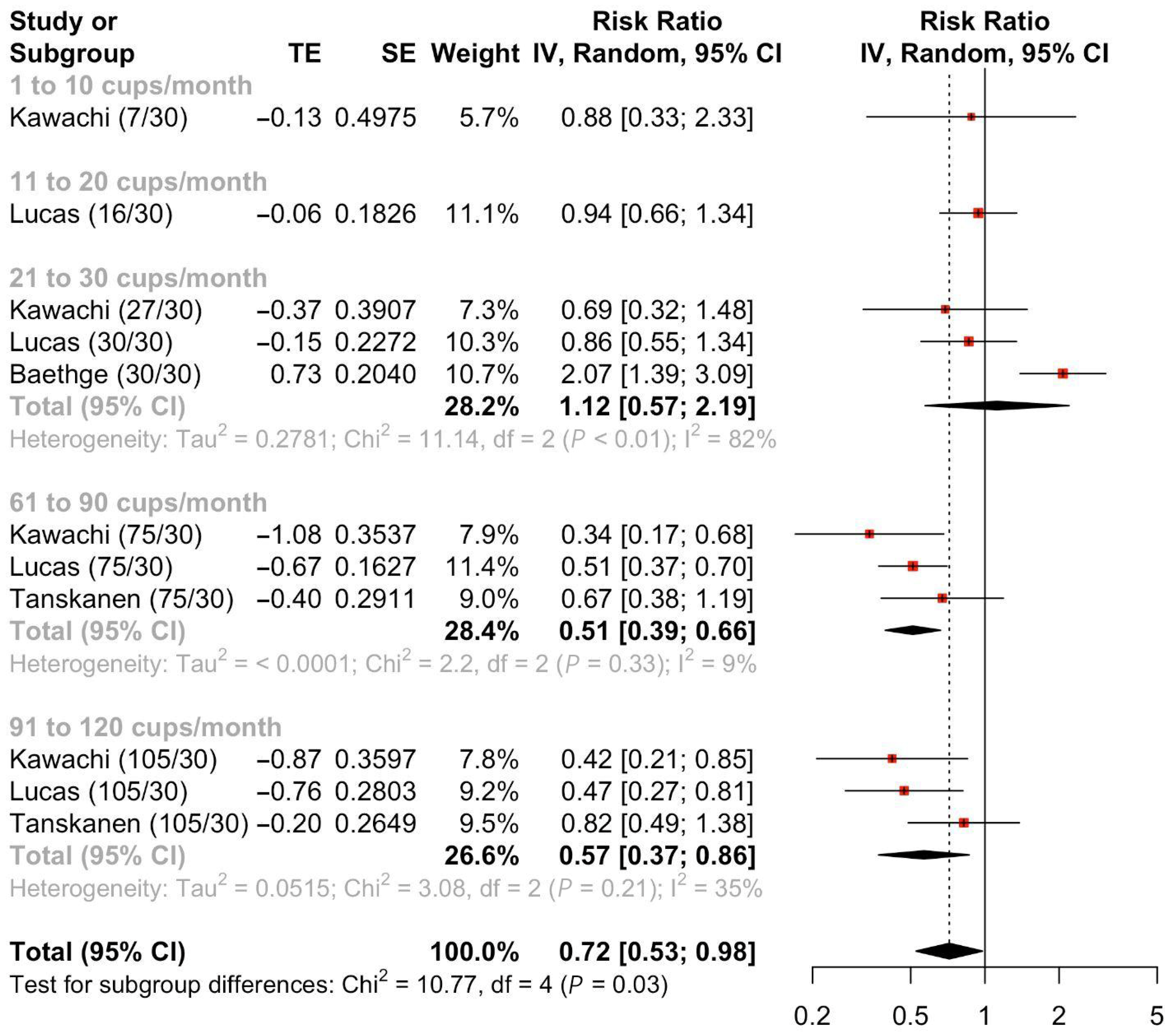 Nutrients 17 01911 g004