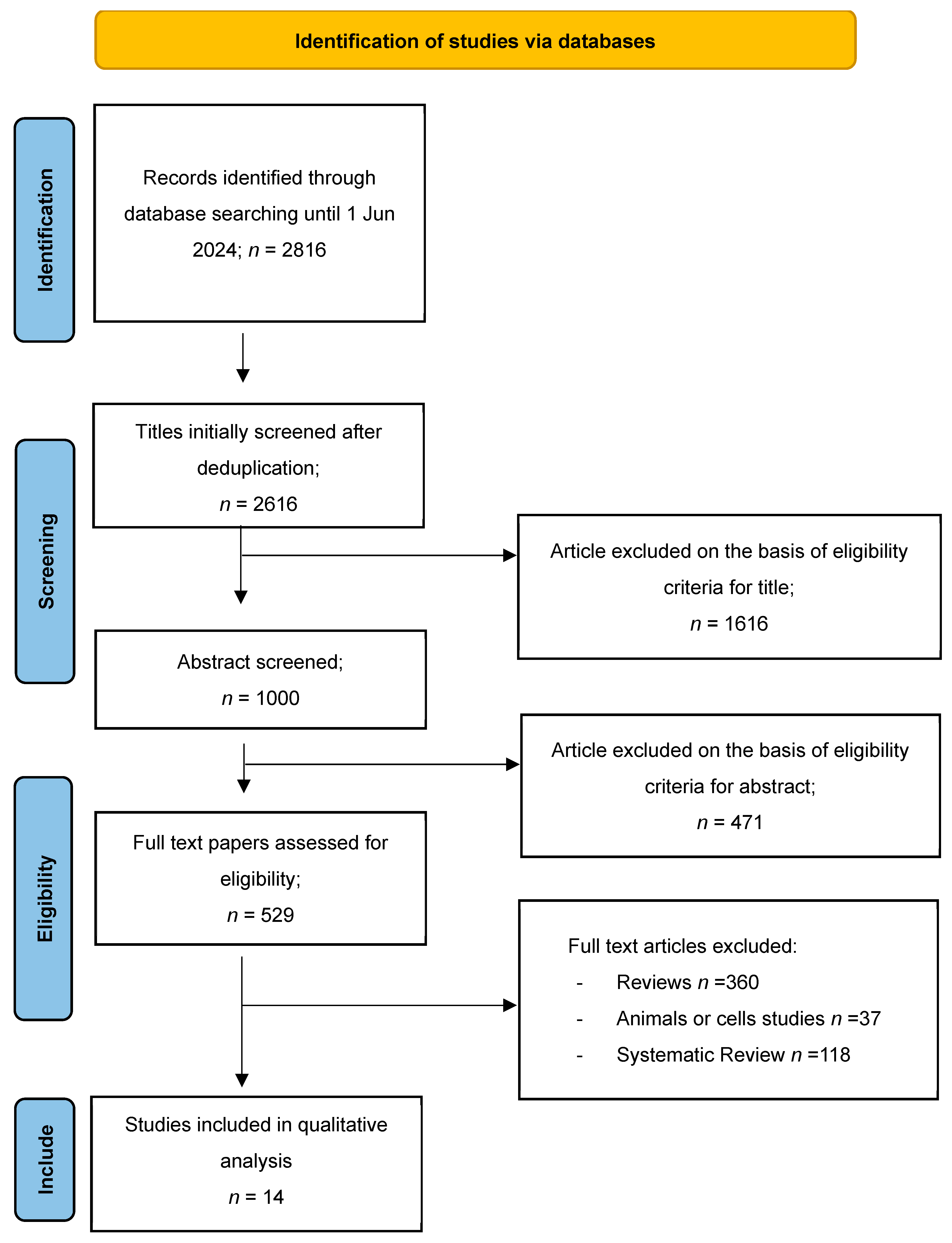 Nutrients 17 01912 g001