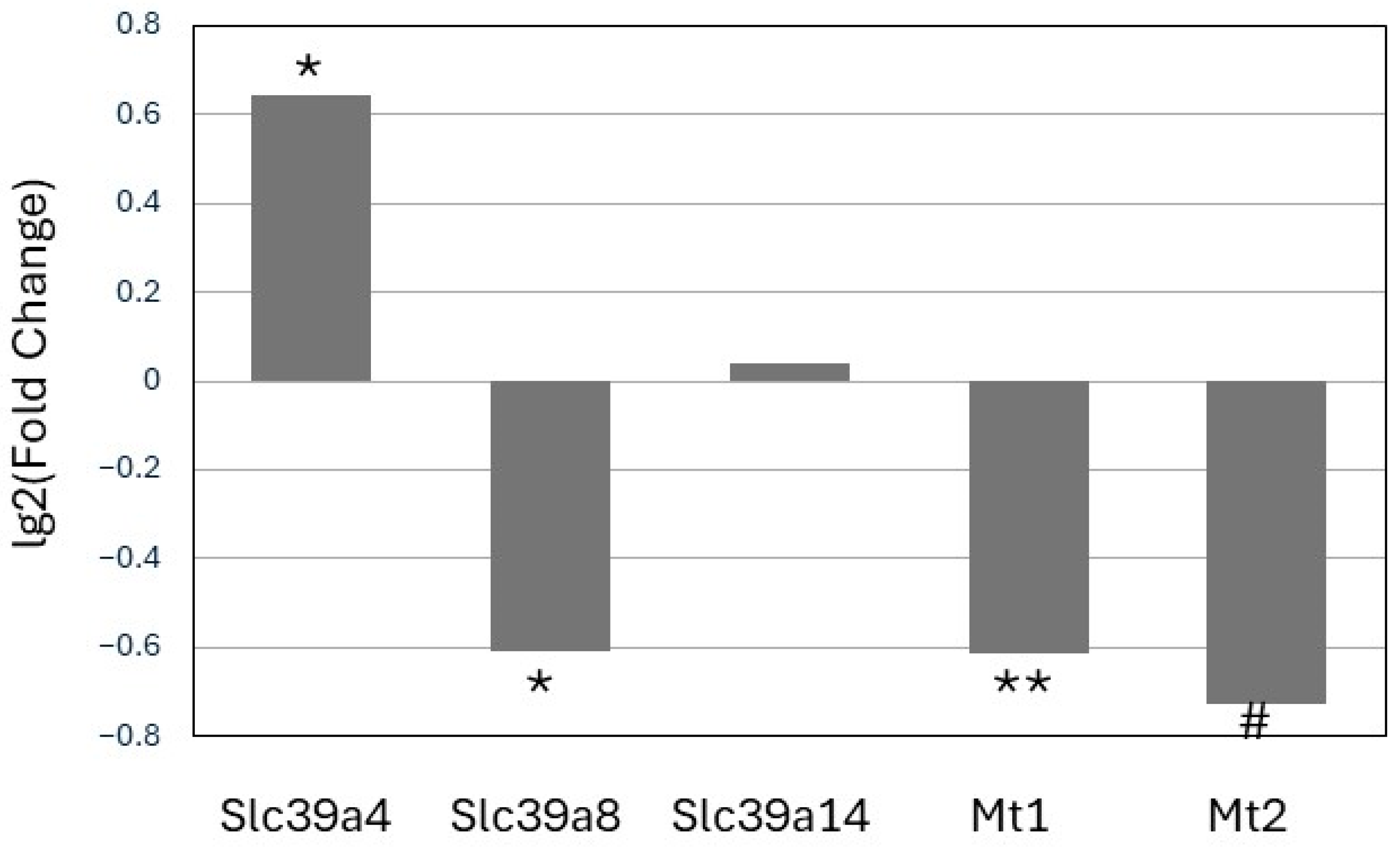 Nutrients 17 01913 g004 Nutrients 17 01913 g004