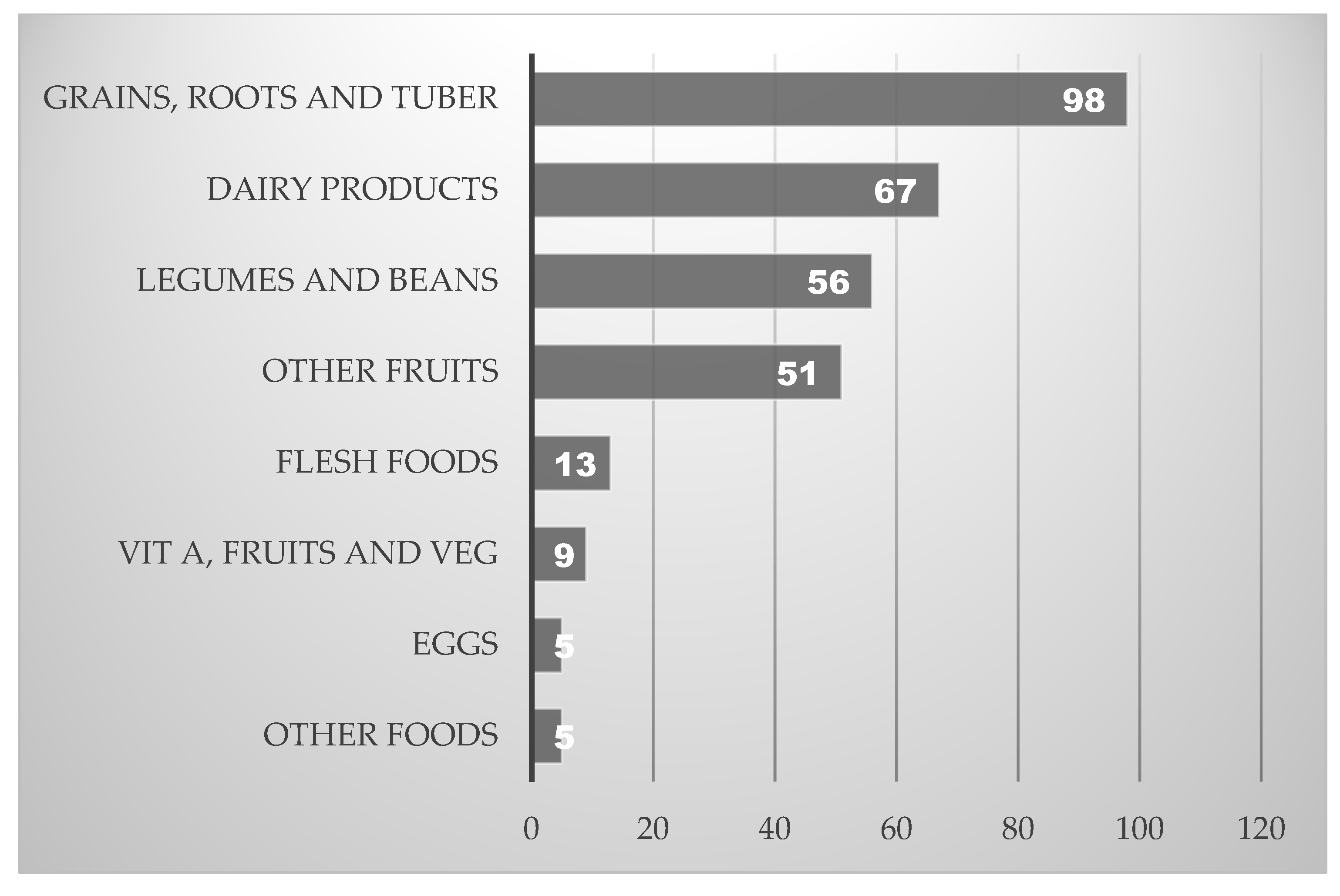 Nutrients 17 01919 g003