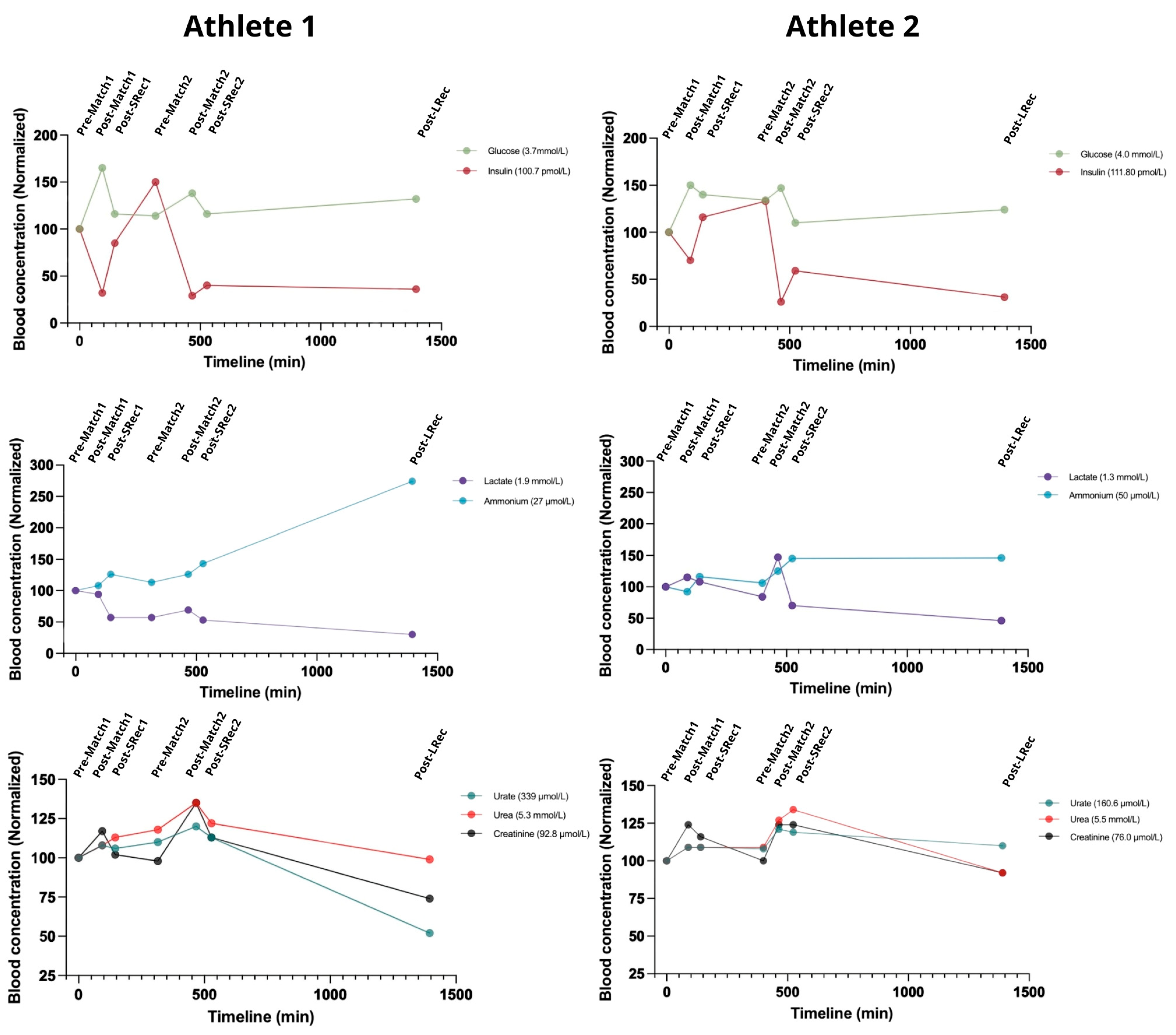 Nutrients 17 01924 g006