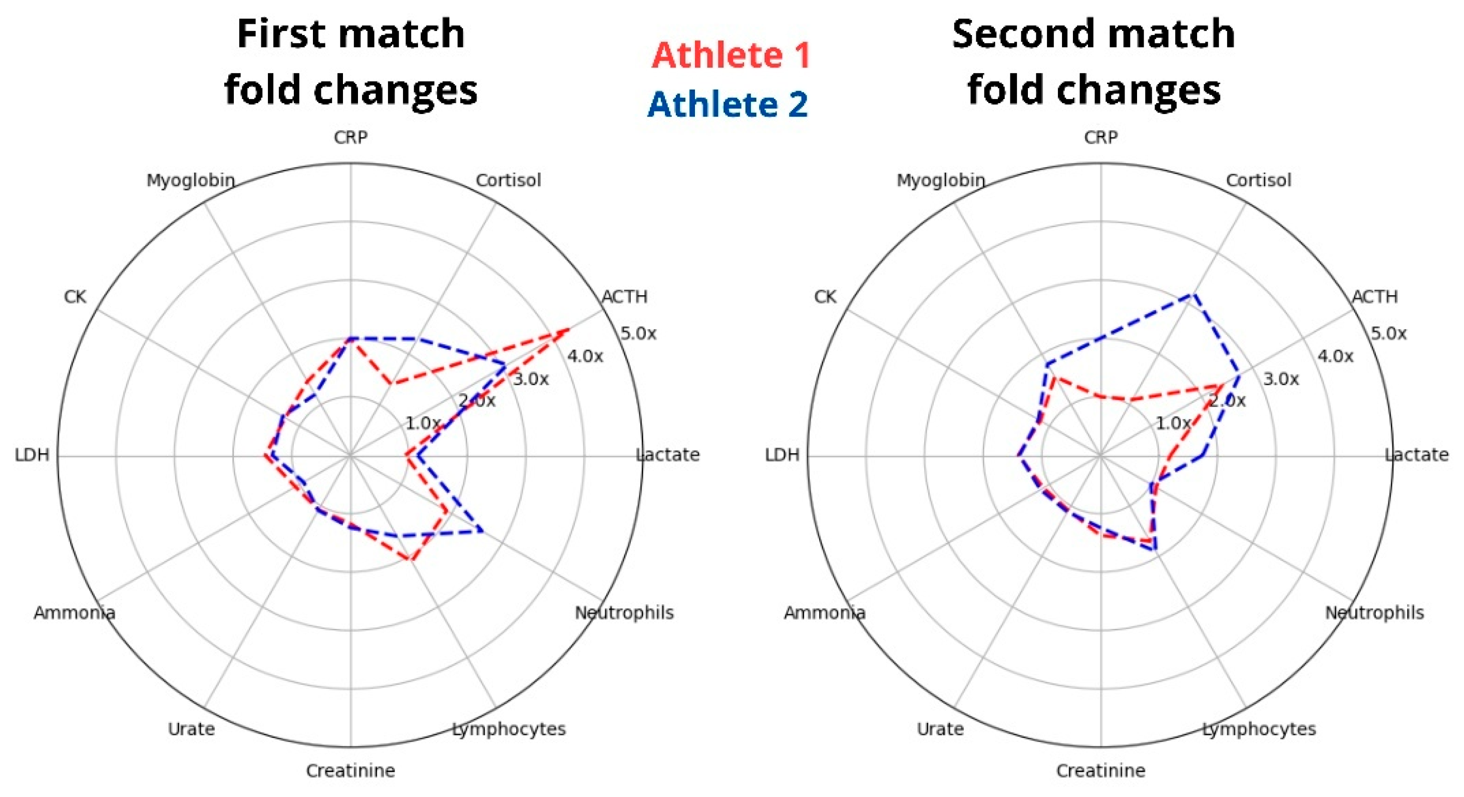 Nutrients 17 01924 g008