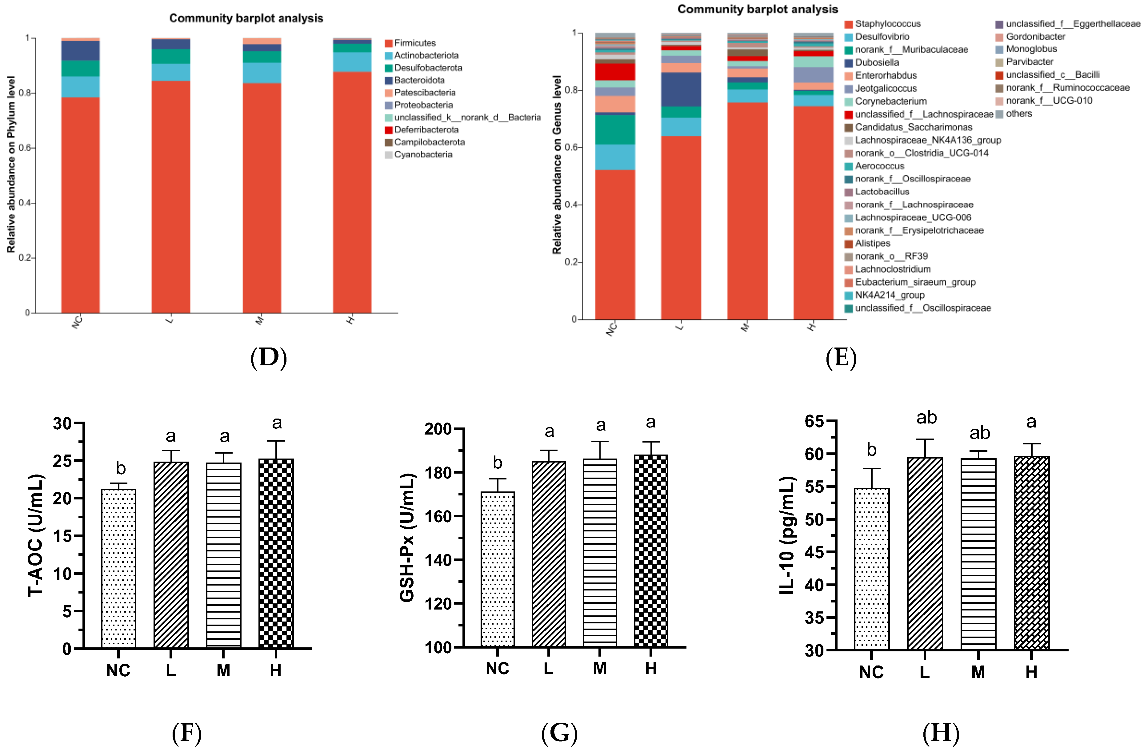 Nutrients 17 01926 g001b
