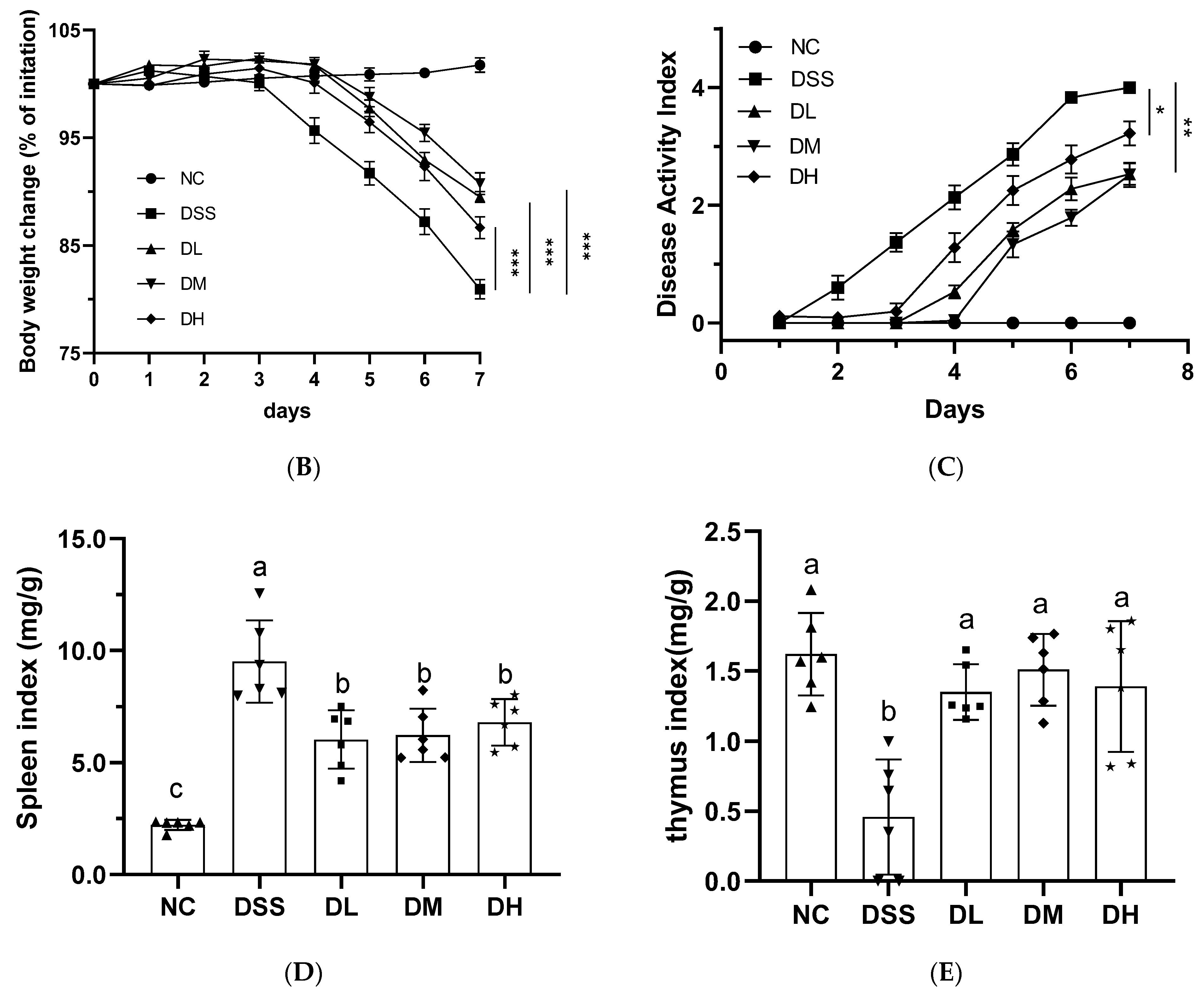 Nutrients 17 01926 g002b