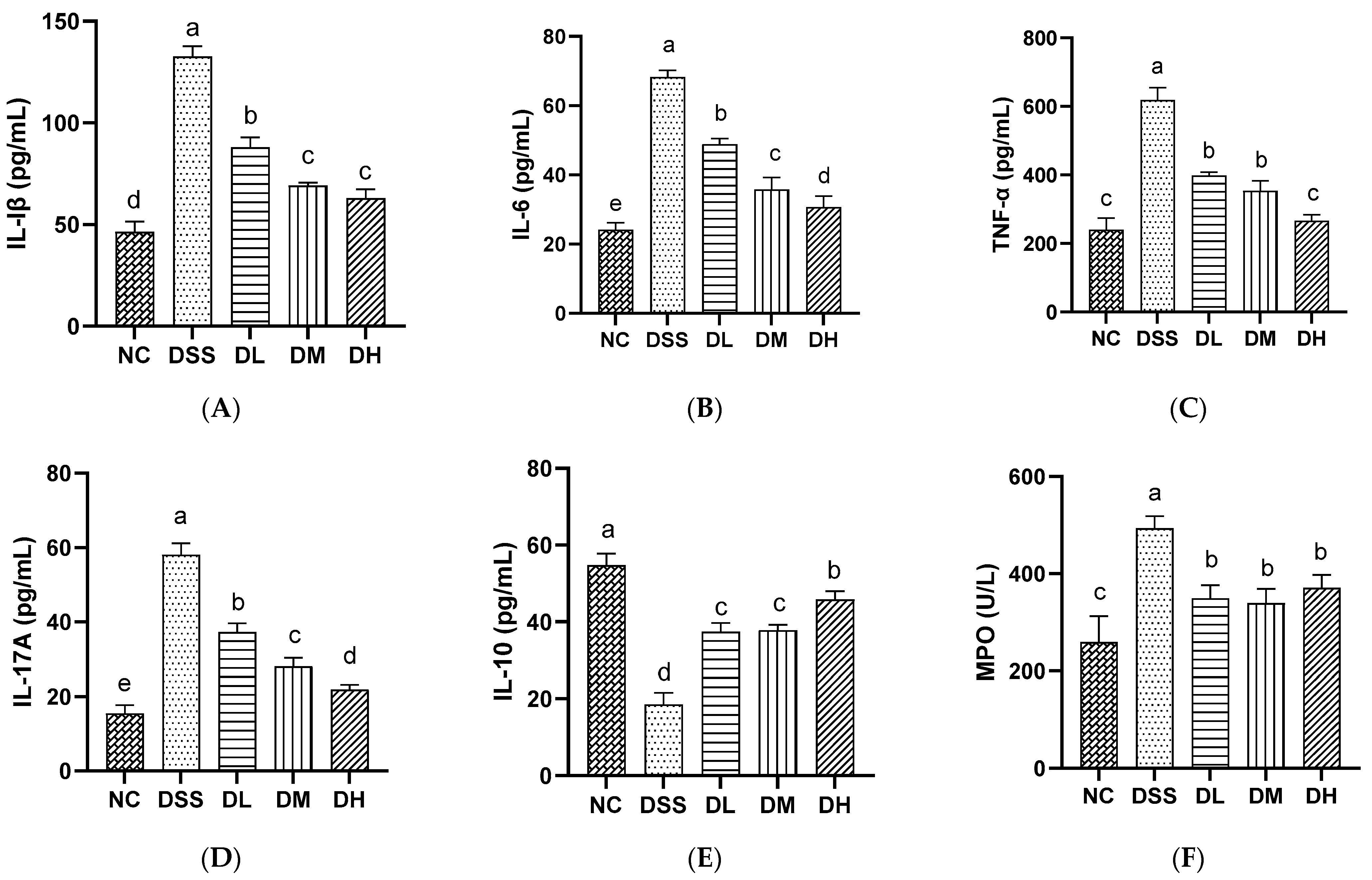Nutrients 17 01926 g004