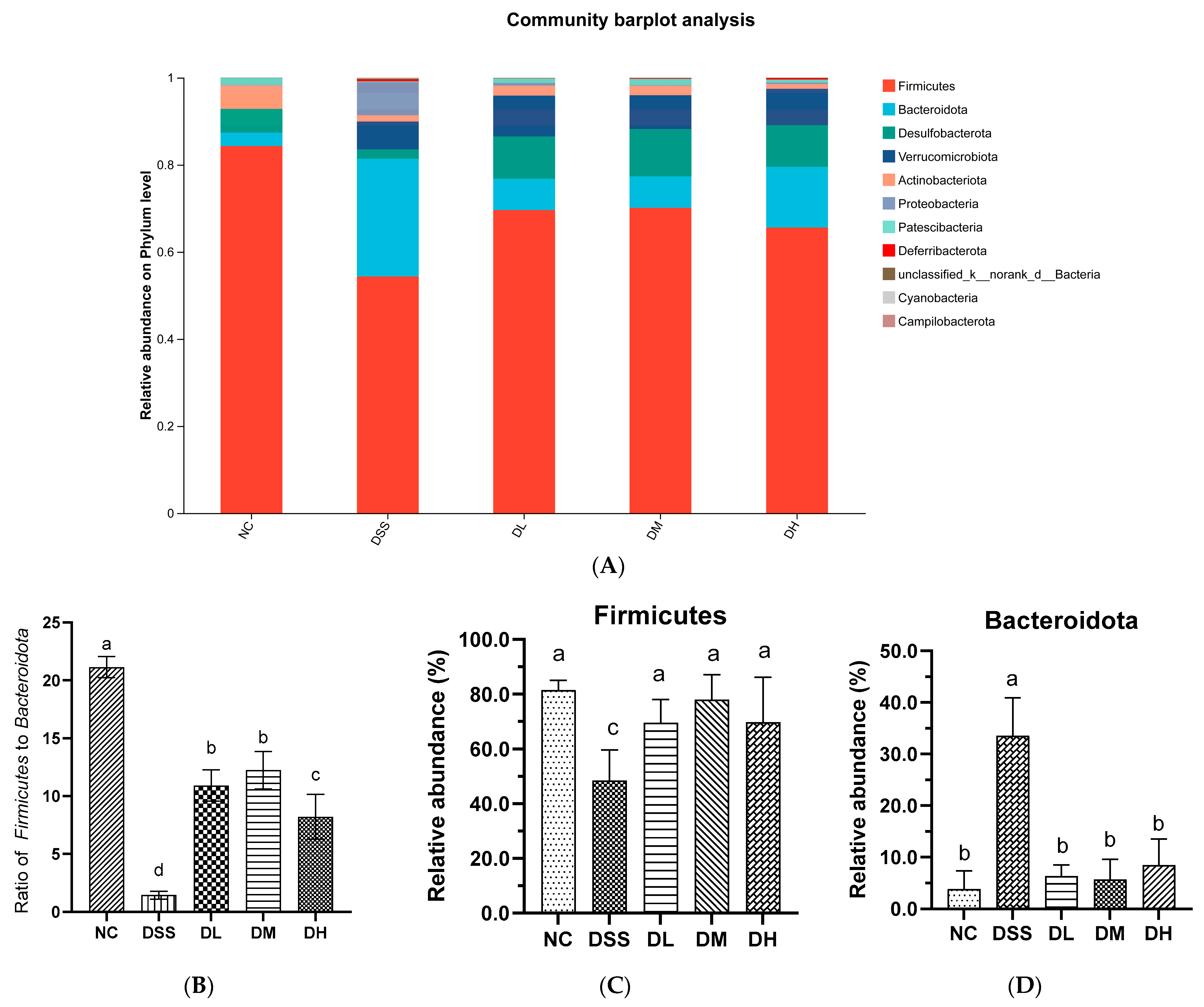 Nutrients 17 01926 g008a