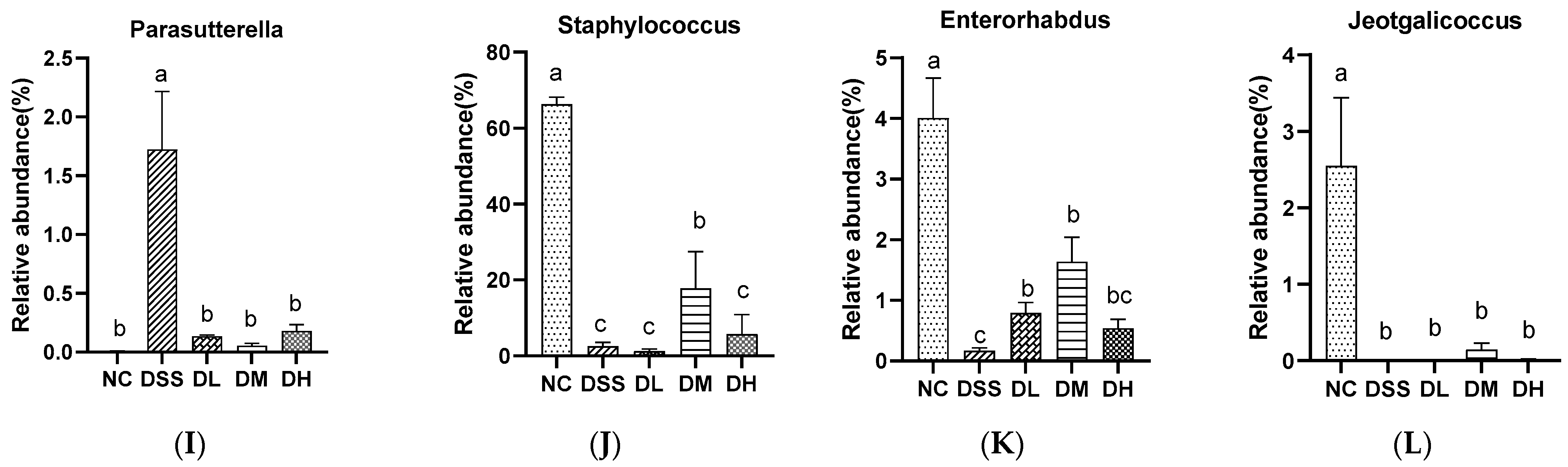 Nutrients 17 01926 g010b