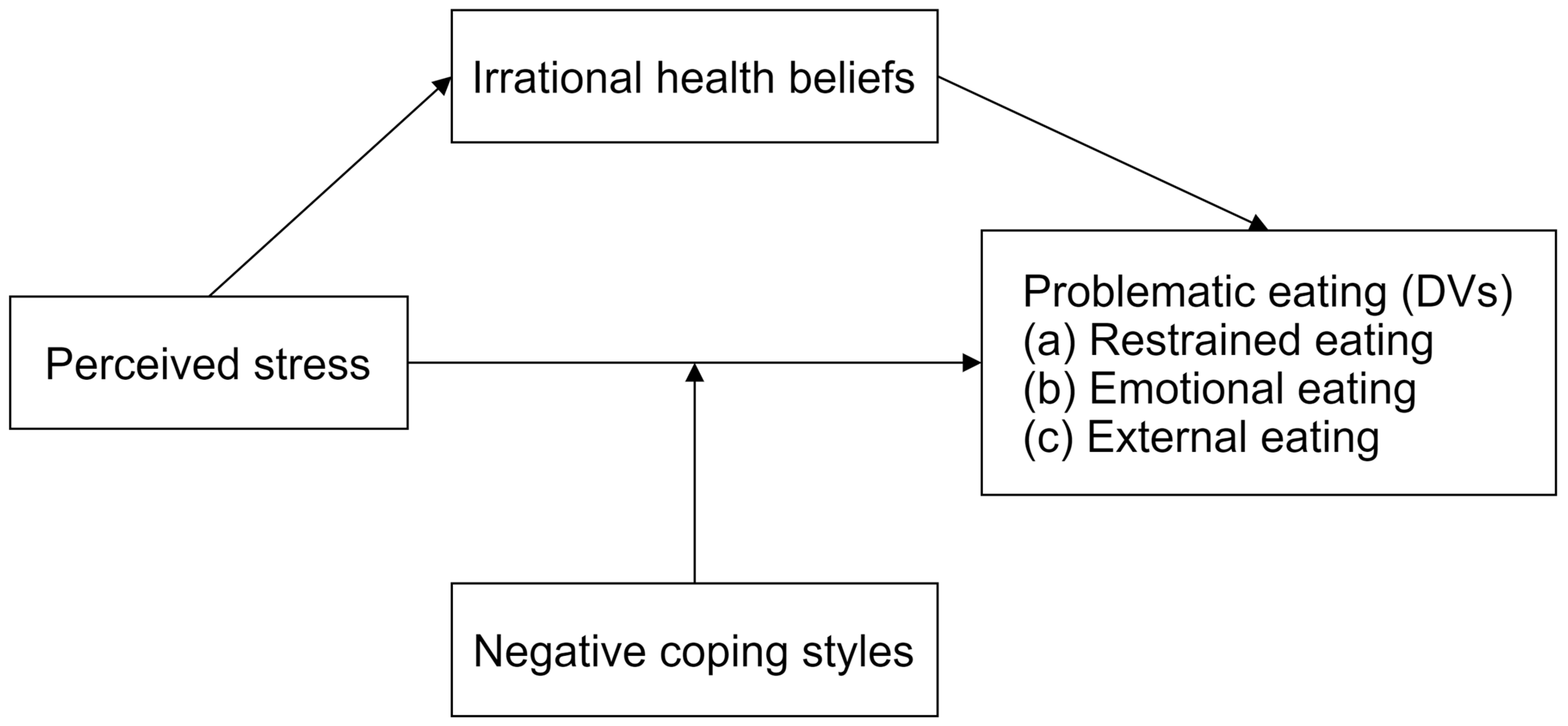 Nutrients 17 01928 g001