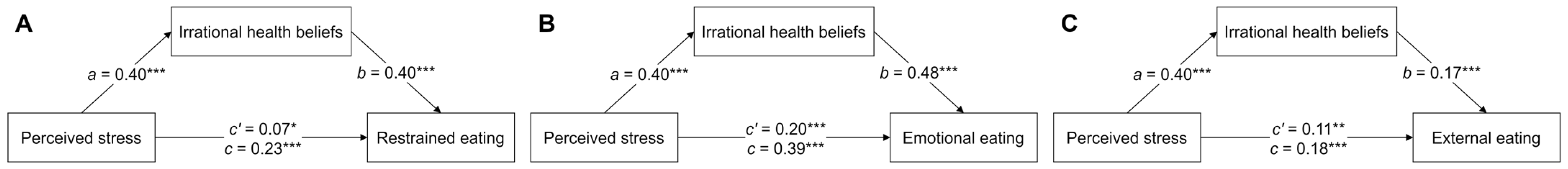 Nutrients 17 01928 g002