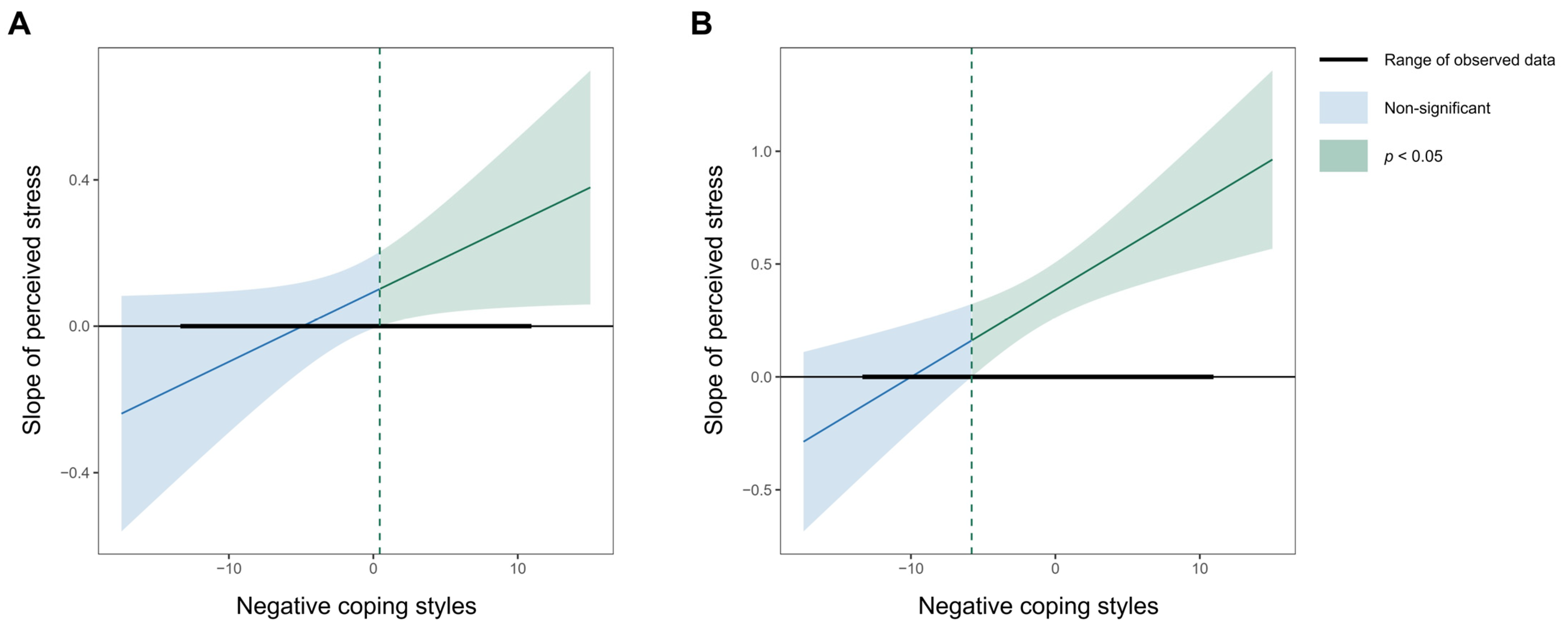 Nutrients 17 01928 g003