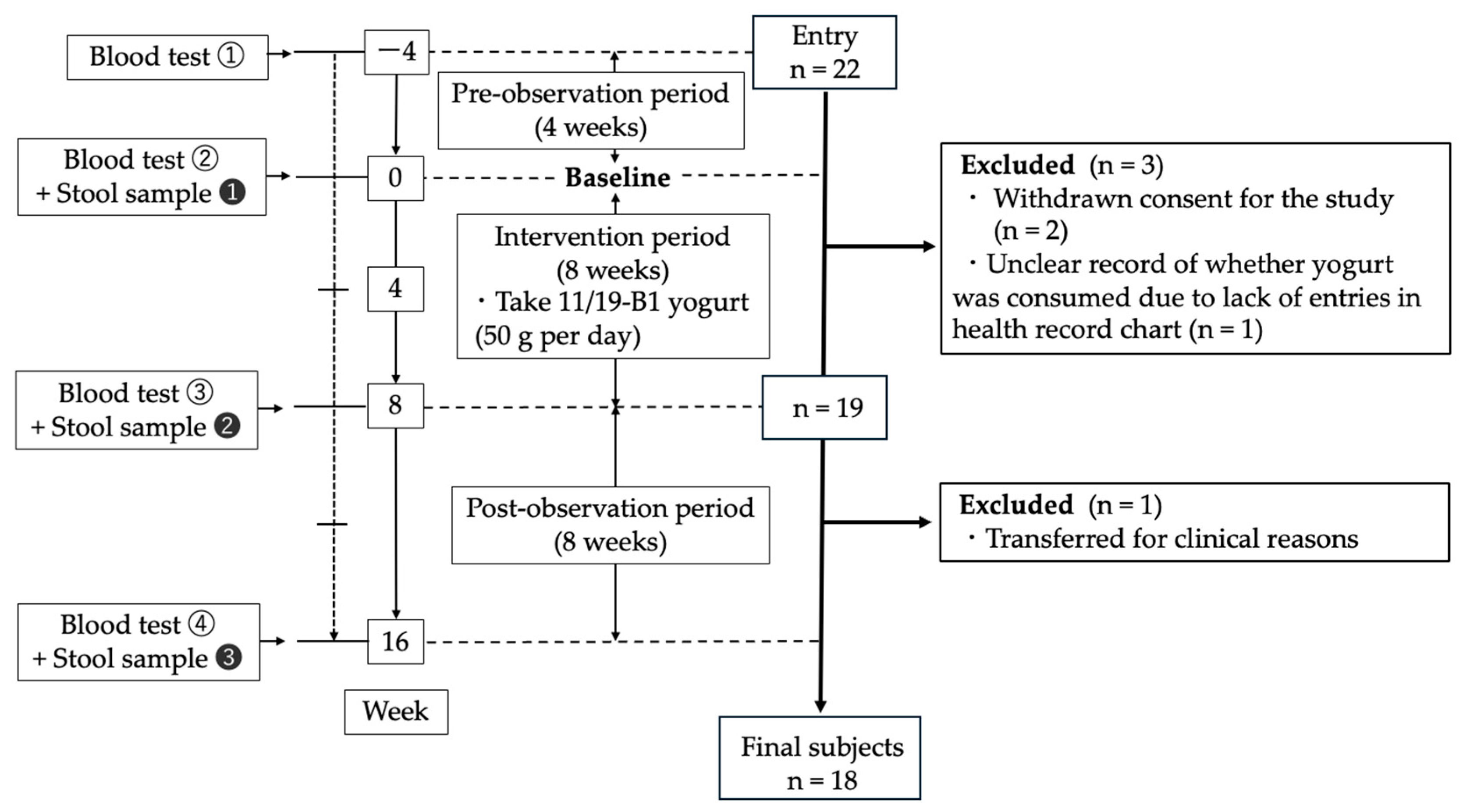 Nutrients 17 01931 g001