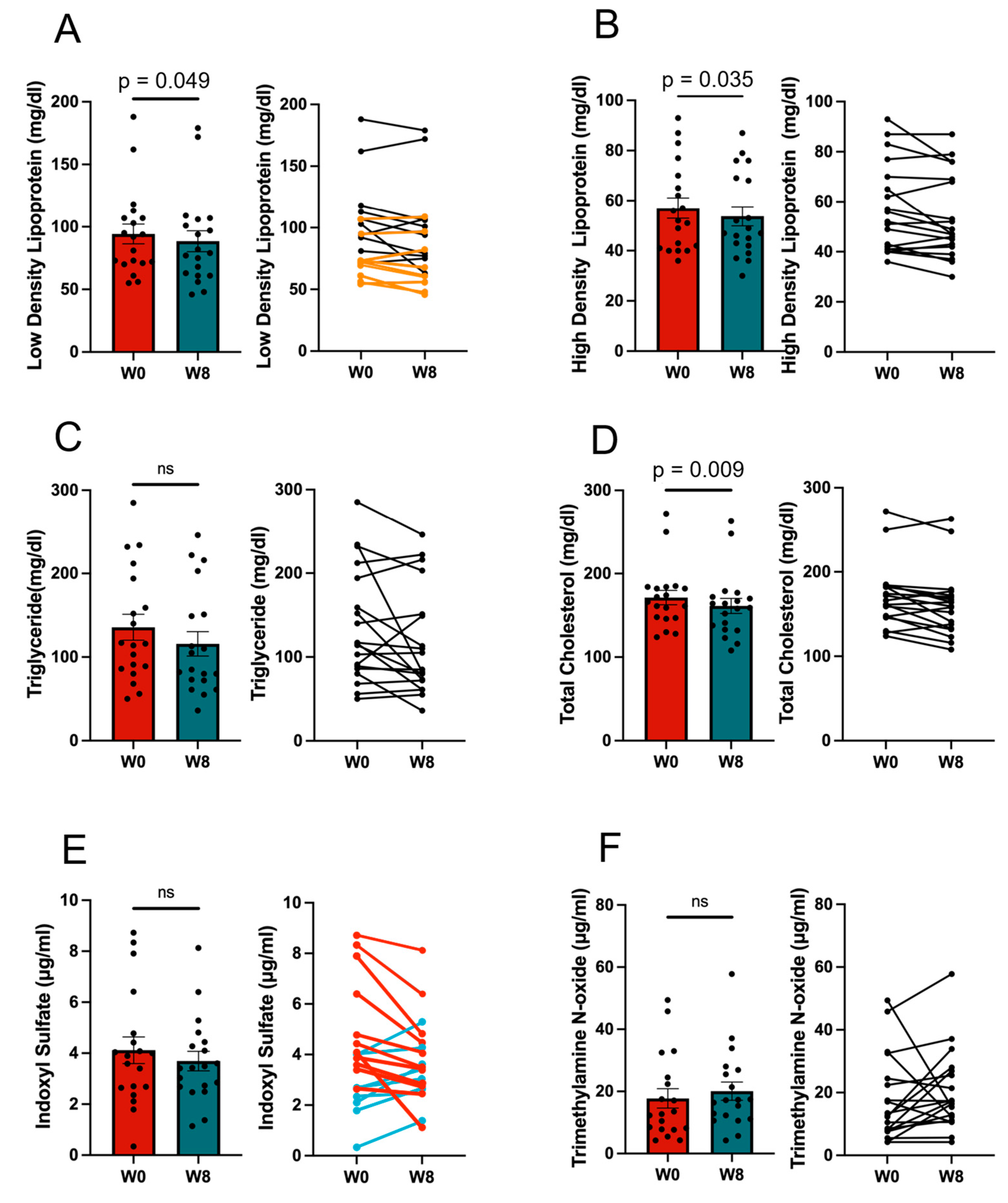 Nutrients 17 01931 g003