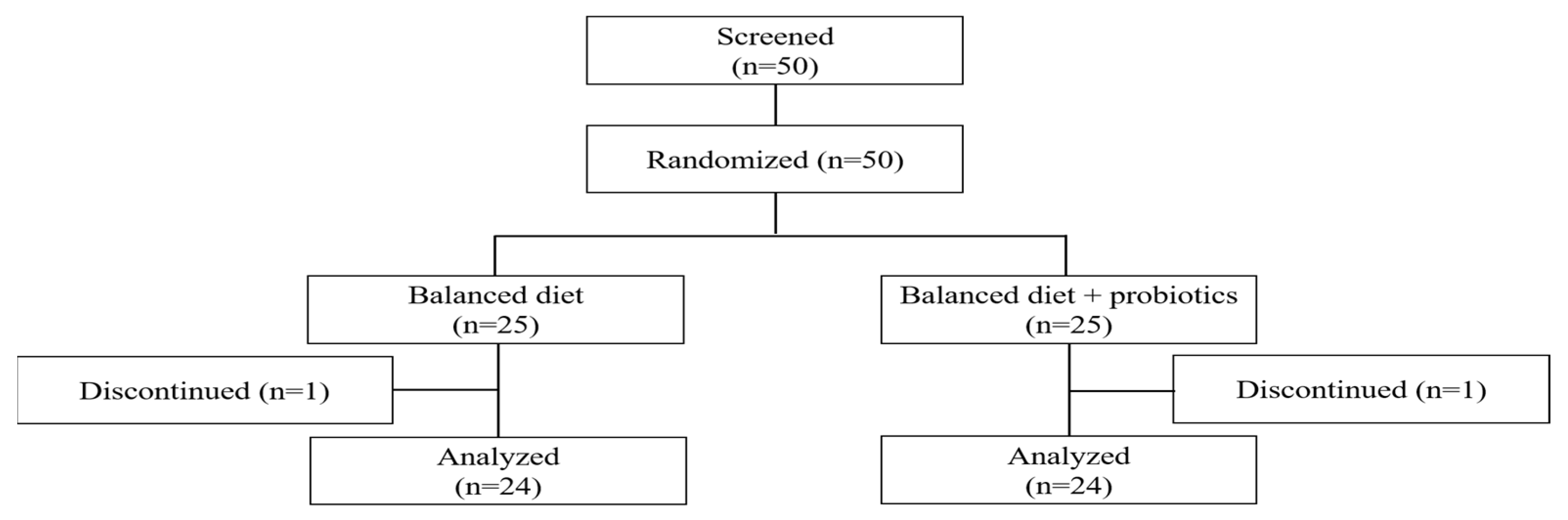 Nutrients 17 01933 g001