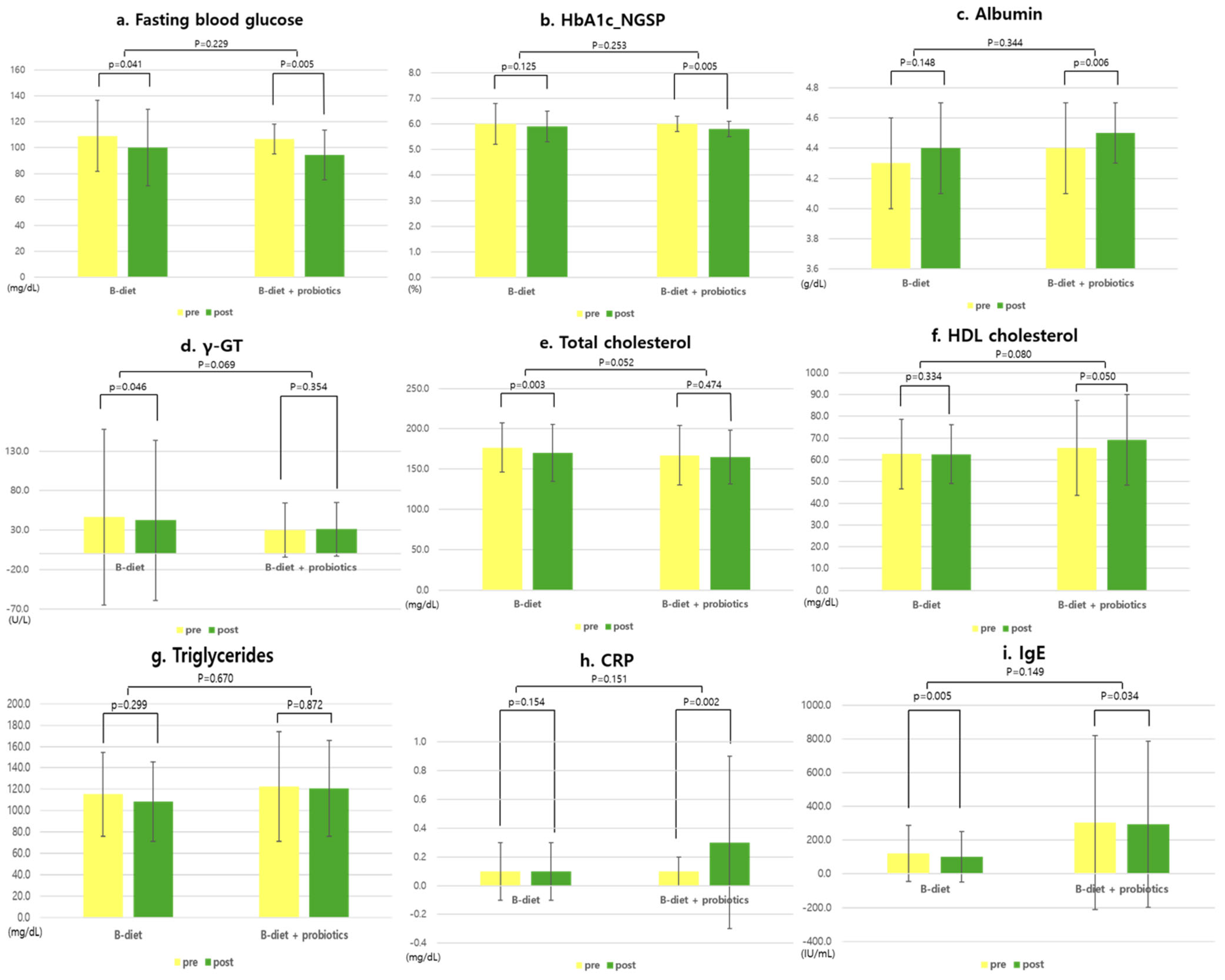 Nutrients 17 01933 g002