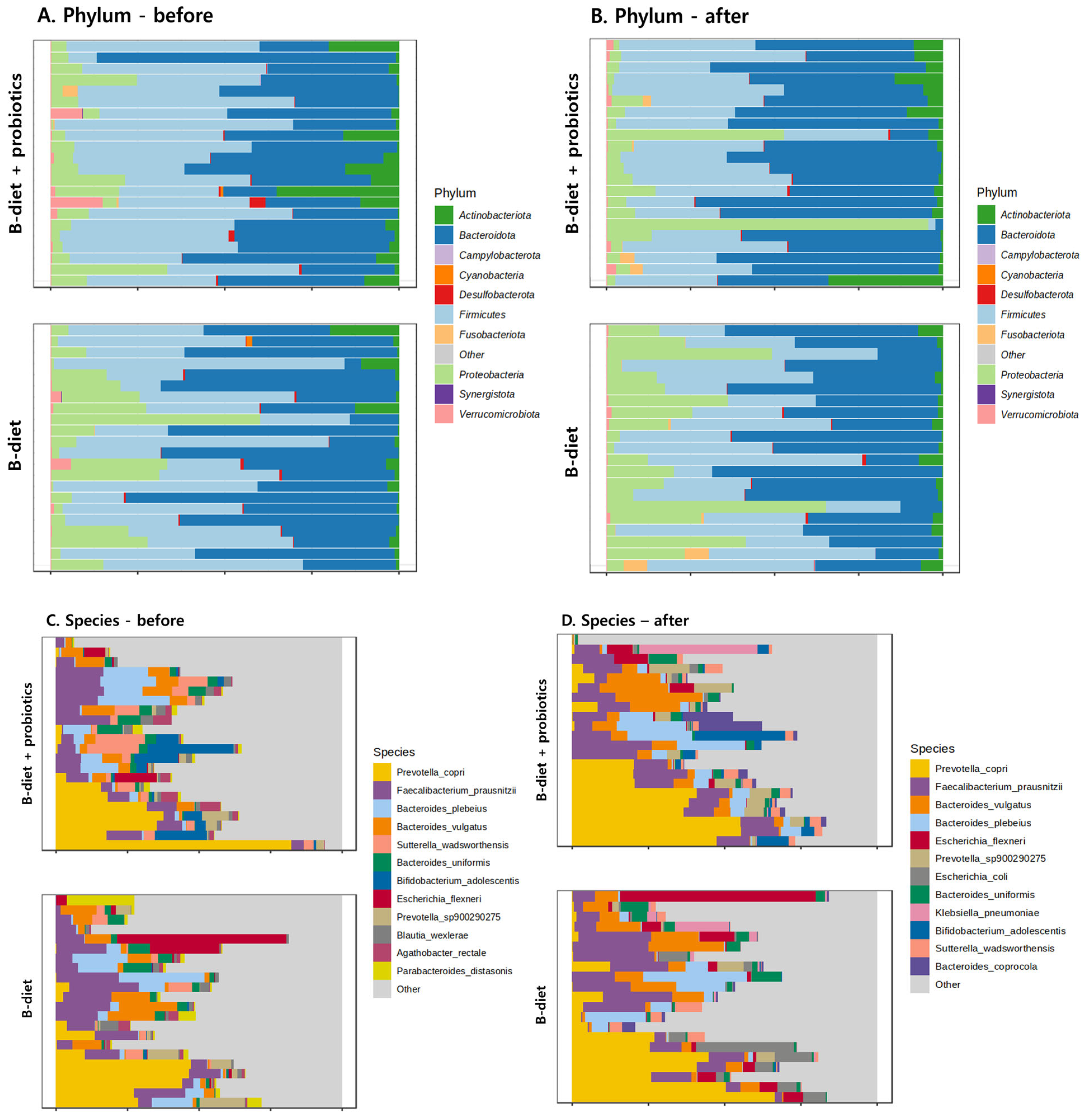 Nutrients 17 01933 g004