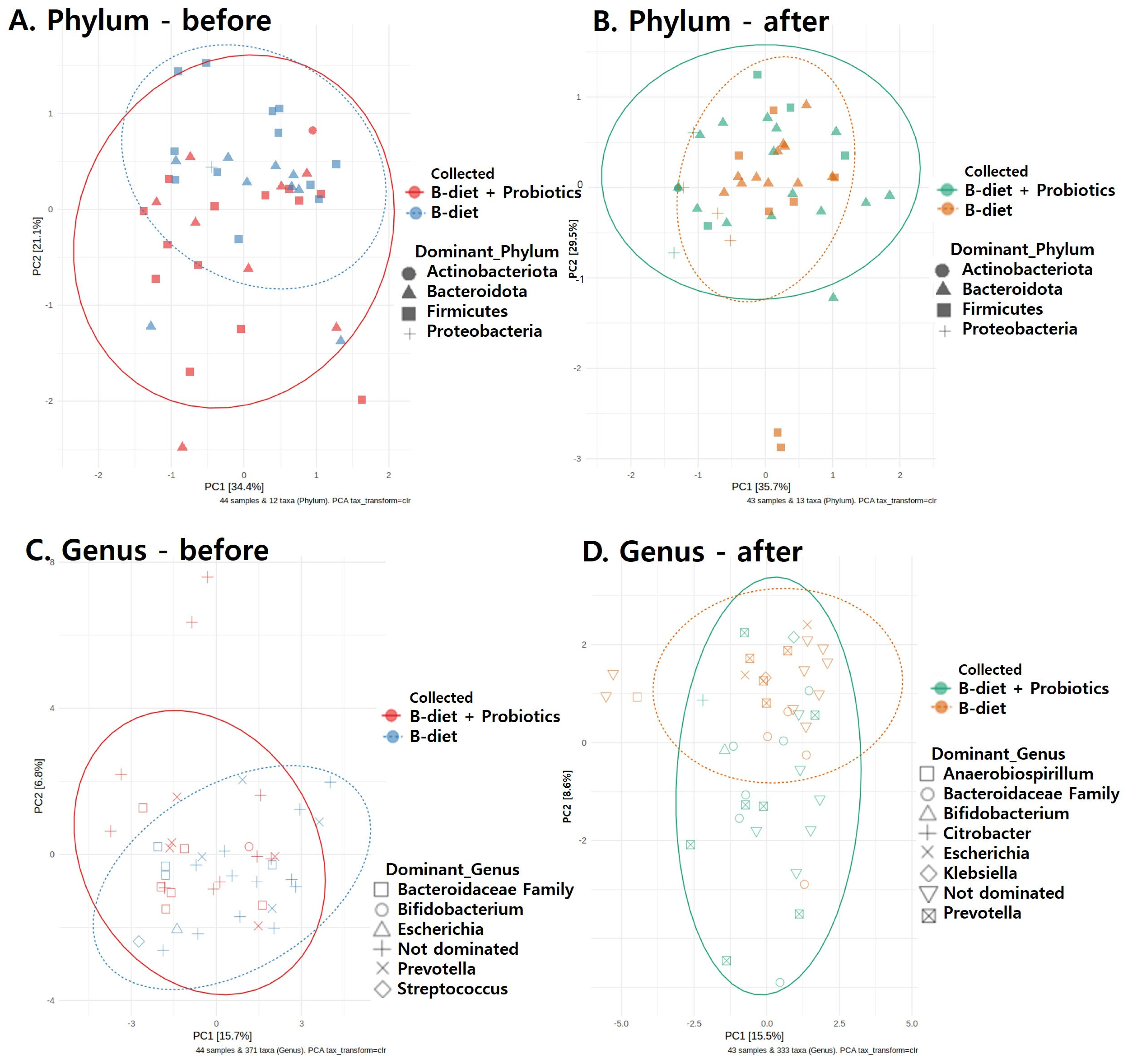 Nutrients 17 01933 g005