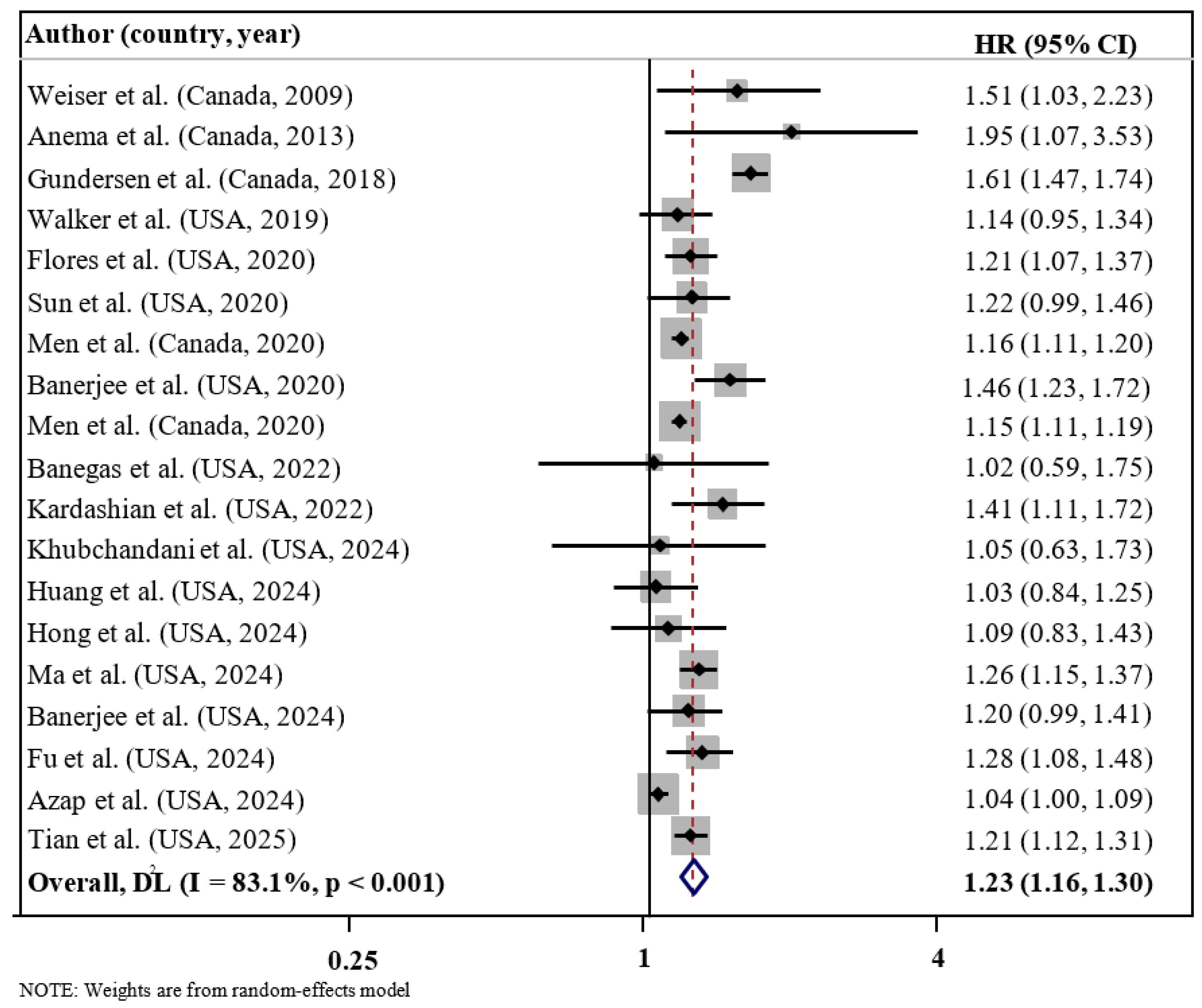 Nutrients 17 01937 g002