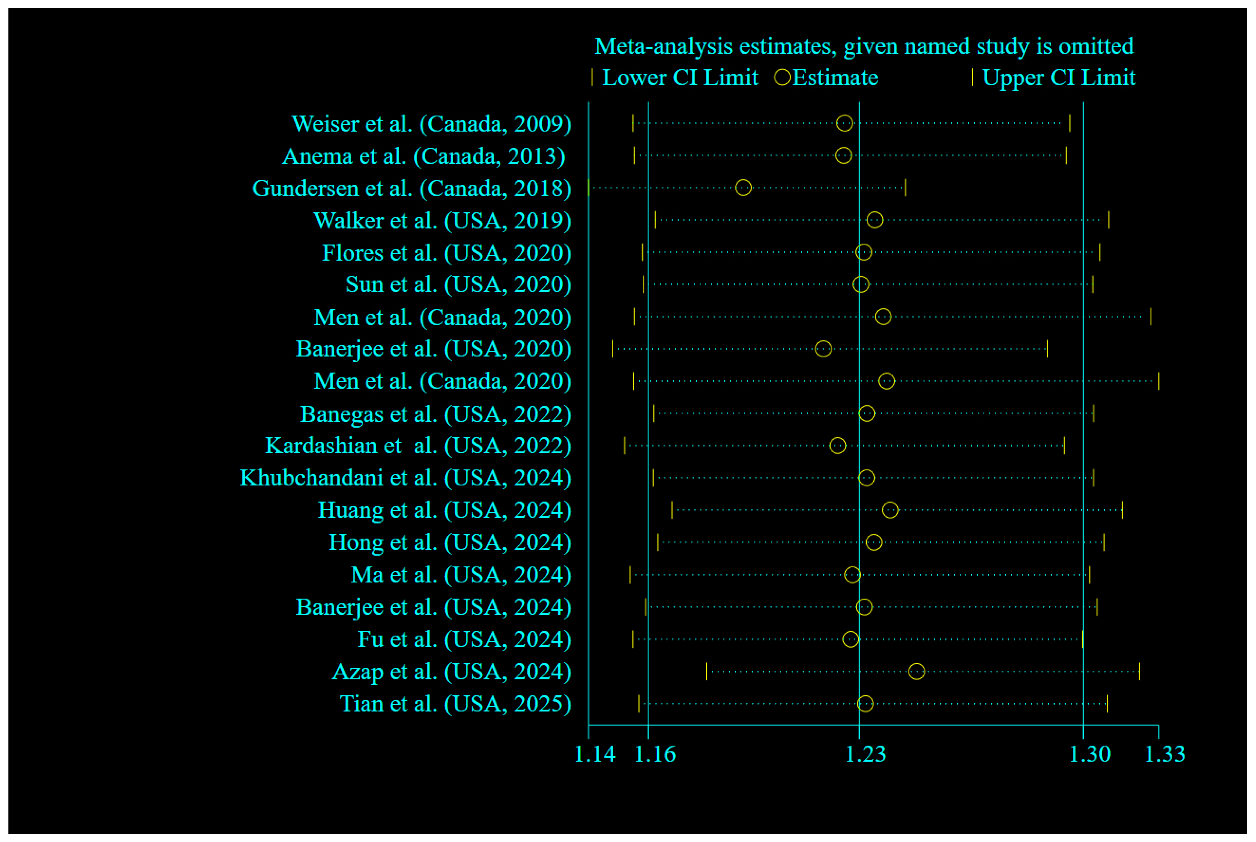 Nutrients 17 01937 g003