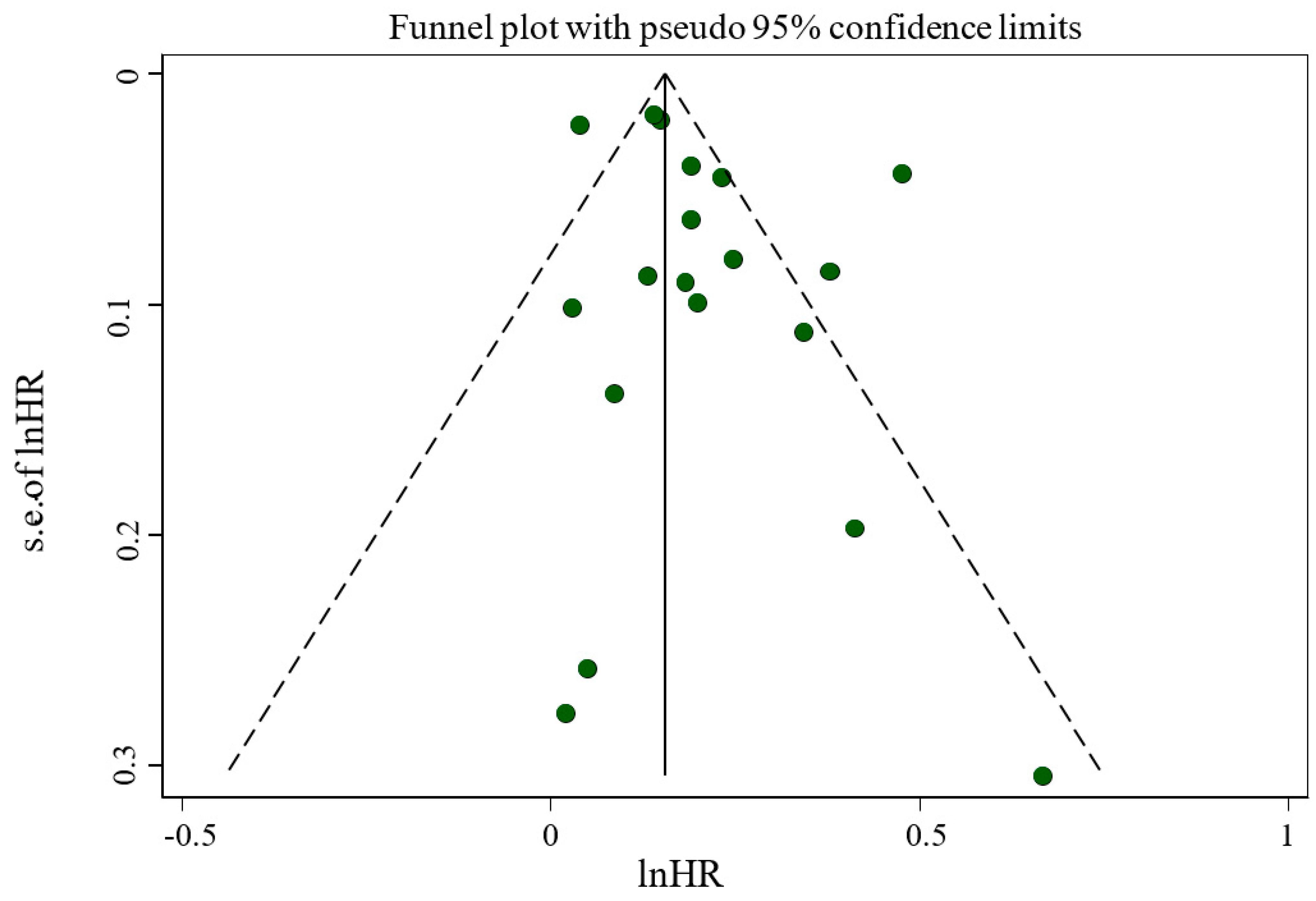 Nutrients 17 01937 g004