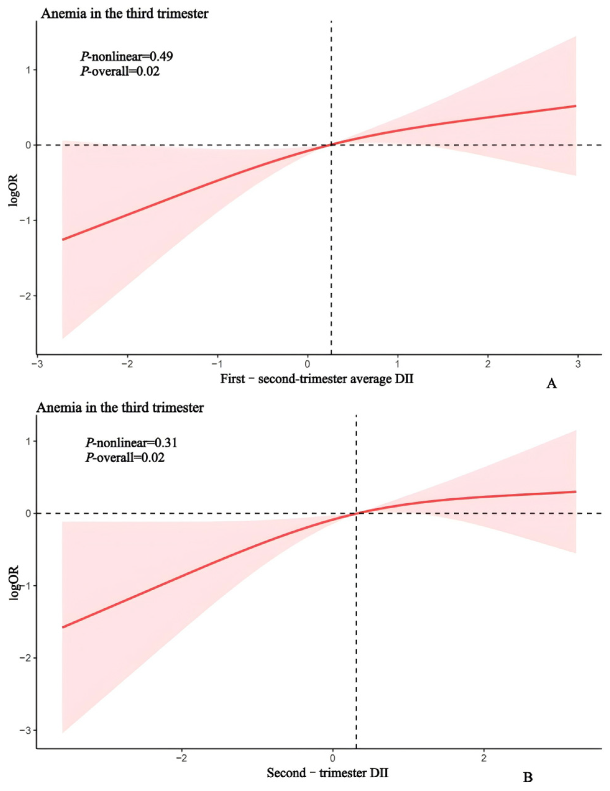 Nutrients 17 01938 g002