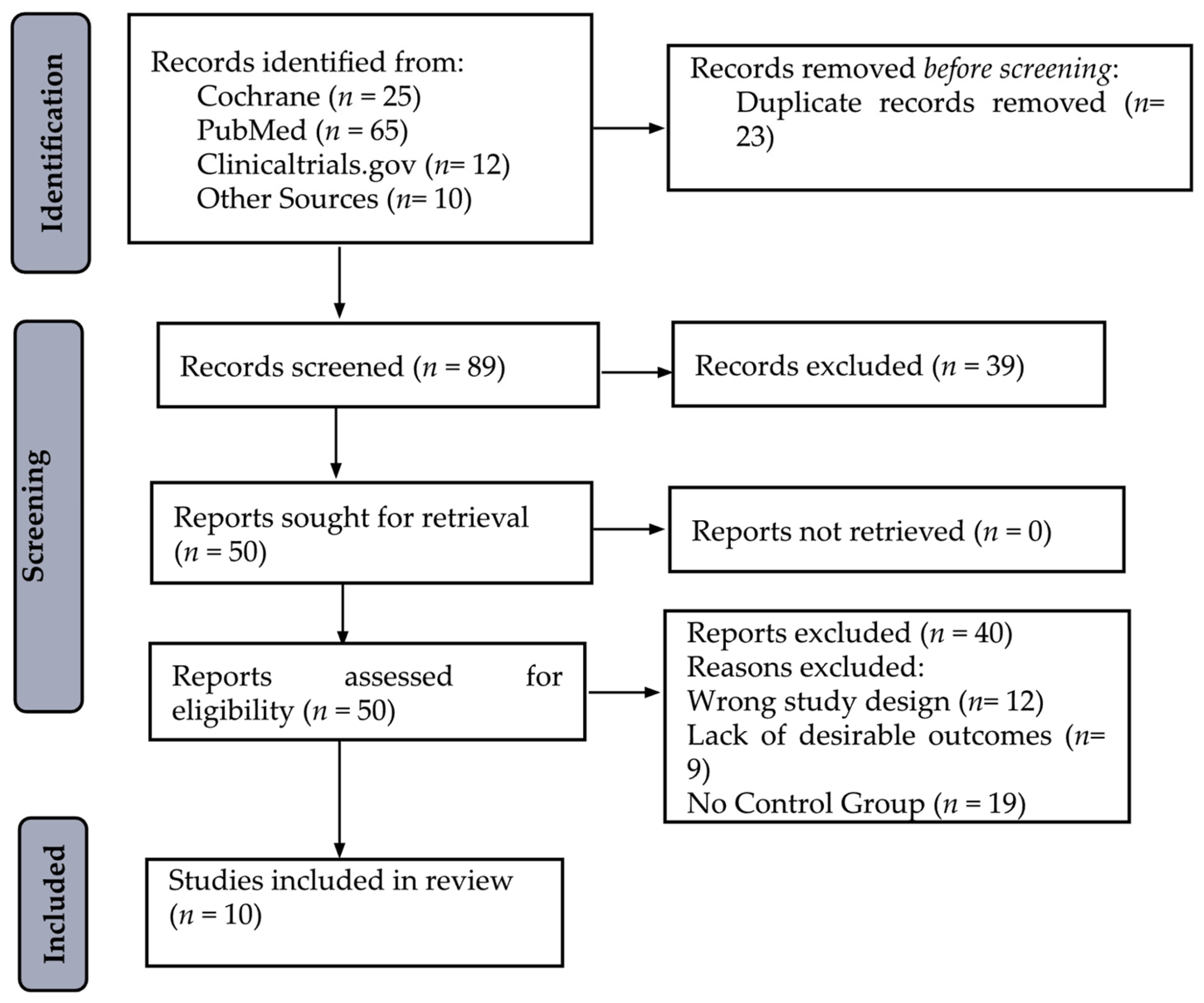 Nutrients 17 01940 g003