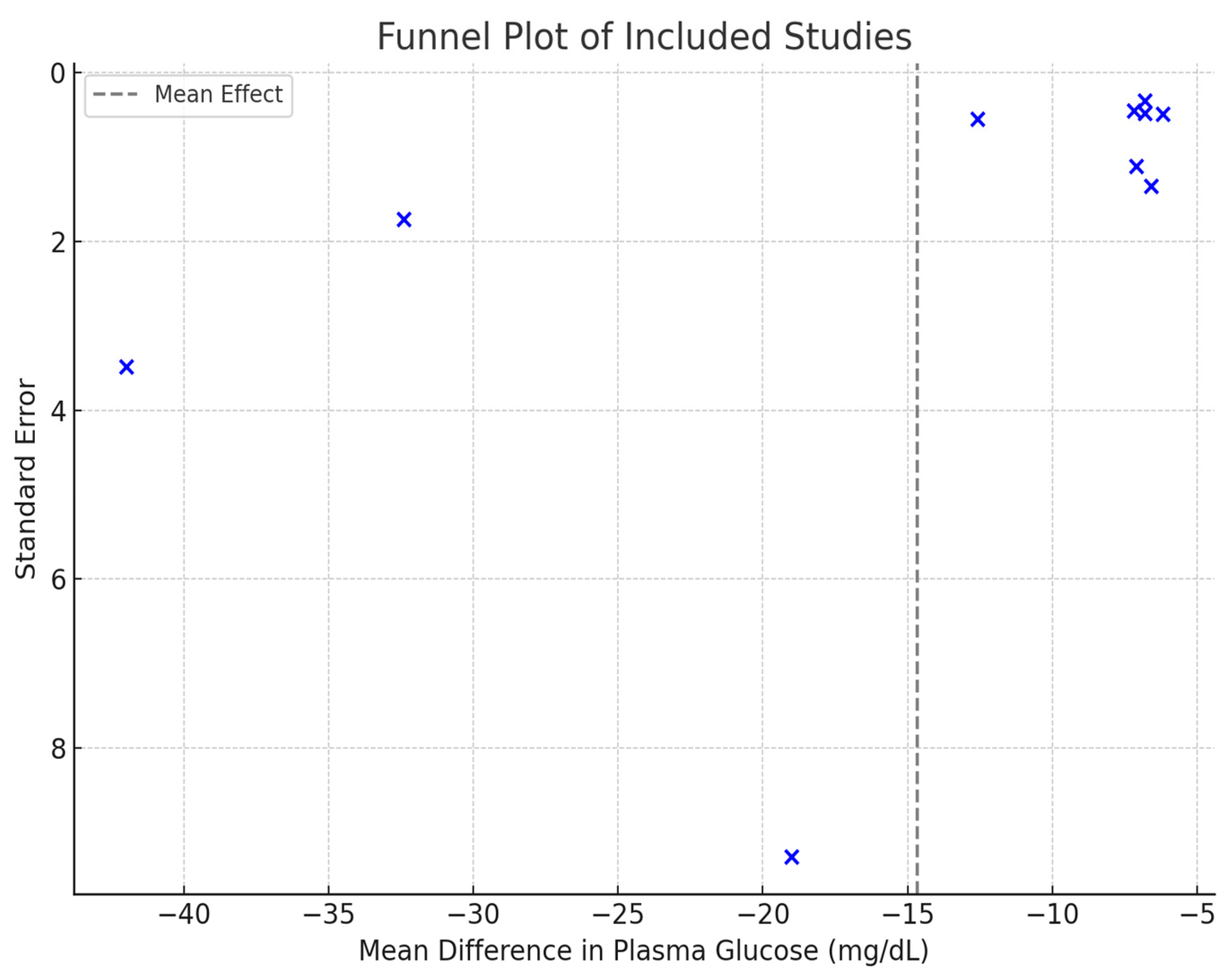 Nutrients 17 01940 g005