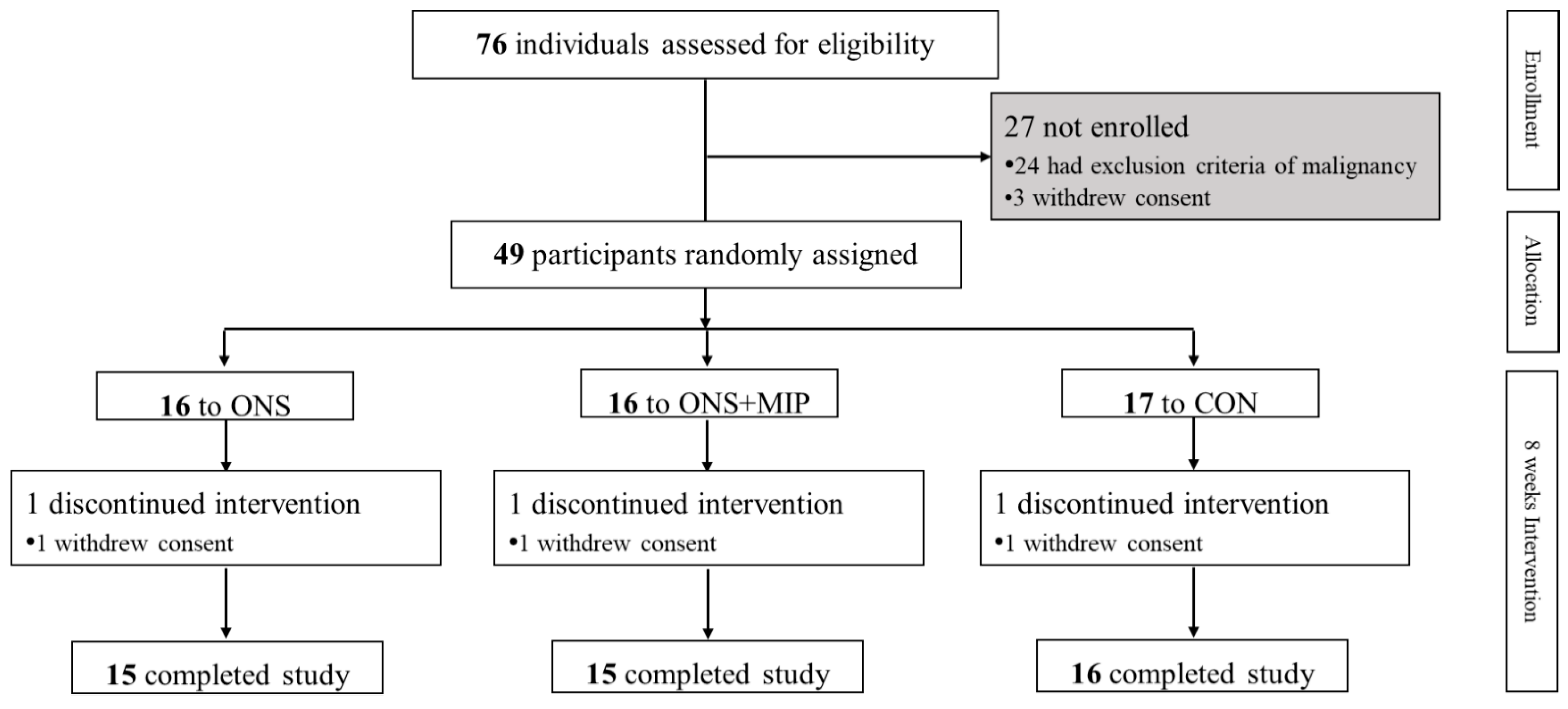 Nutrients 17 01941 g001 Nutrients 17 01941 g001