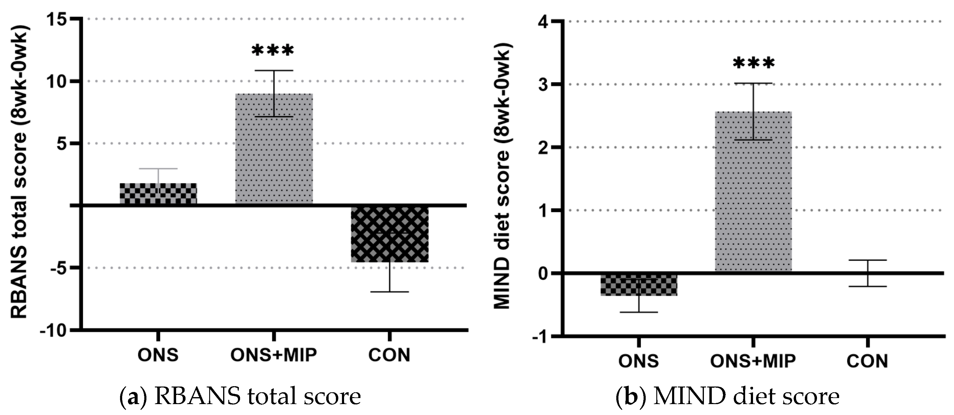 Nutrients 17 01941 g003 Nutrients 17 01941 g003