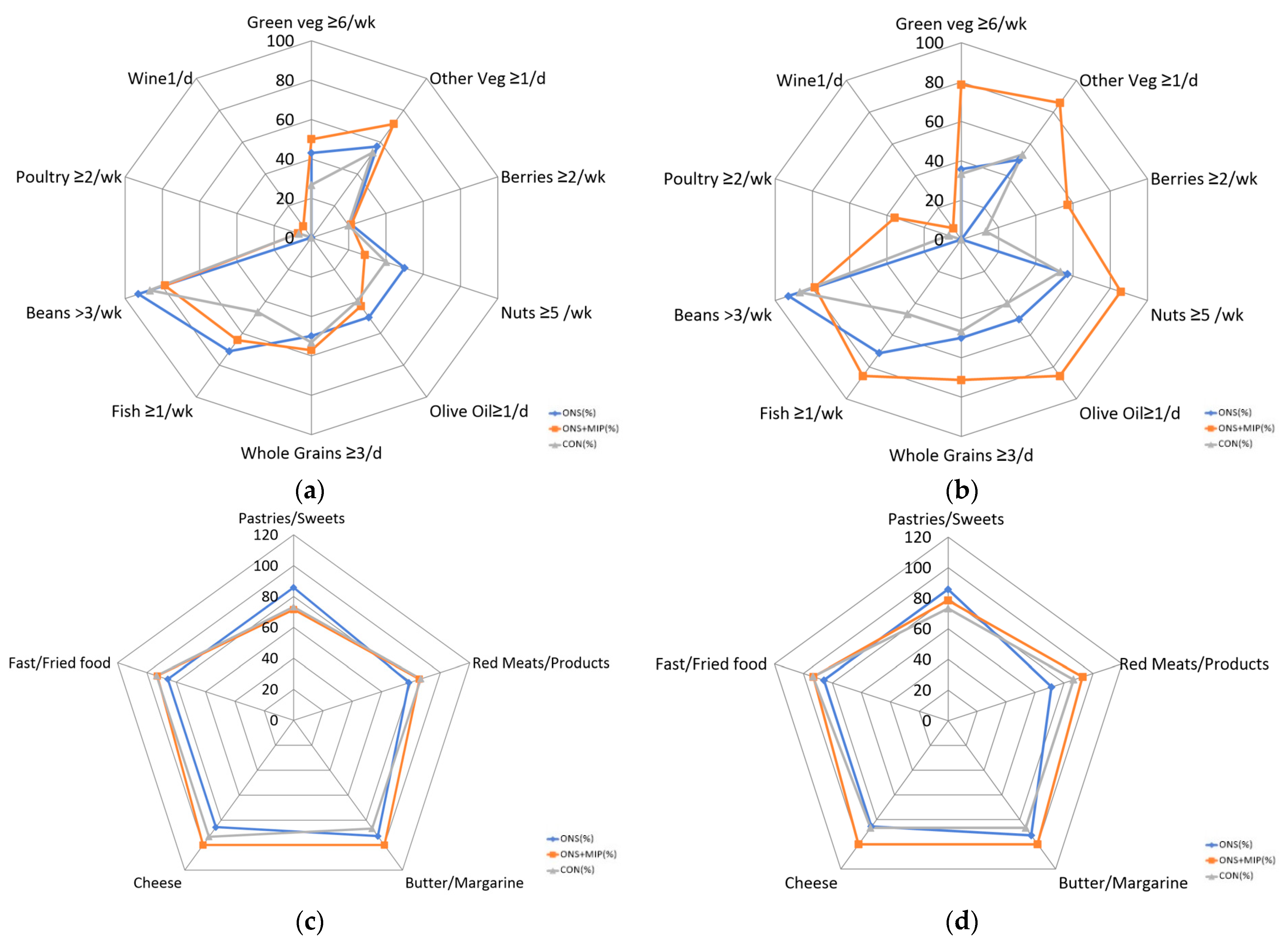 Nutrients 17 01941 g004 Nutrients 17 01941 g004