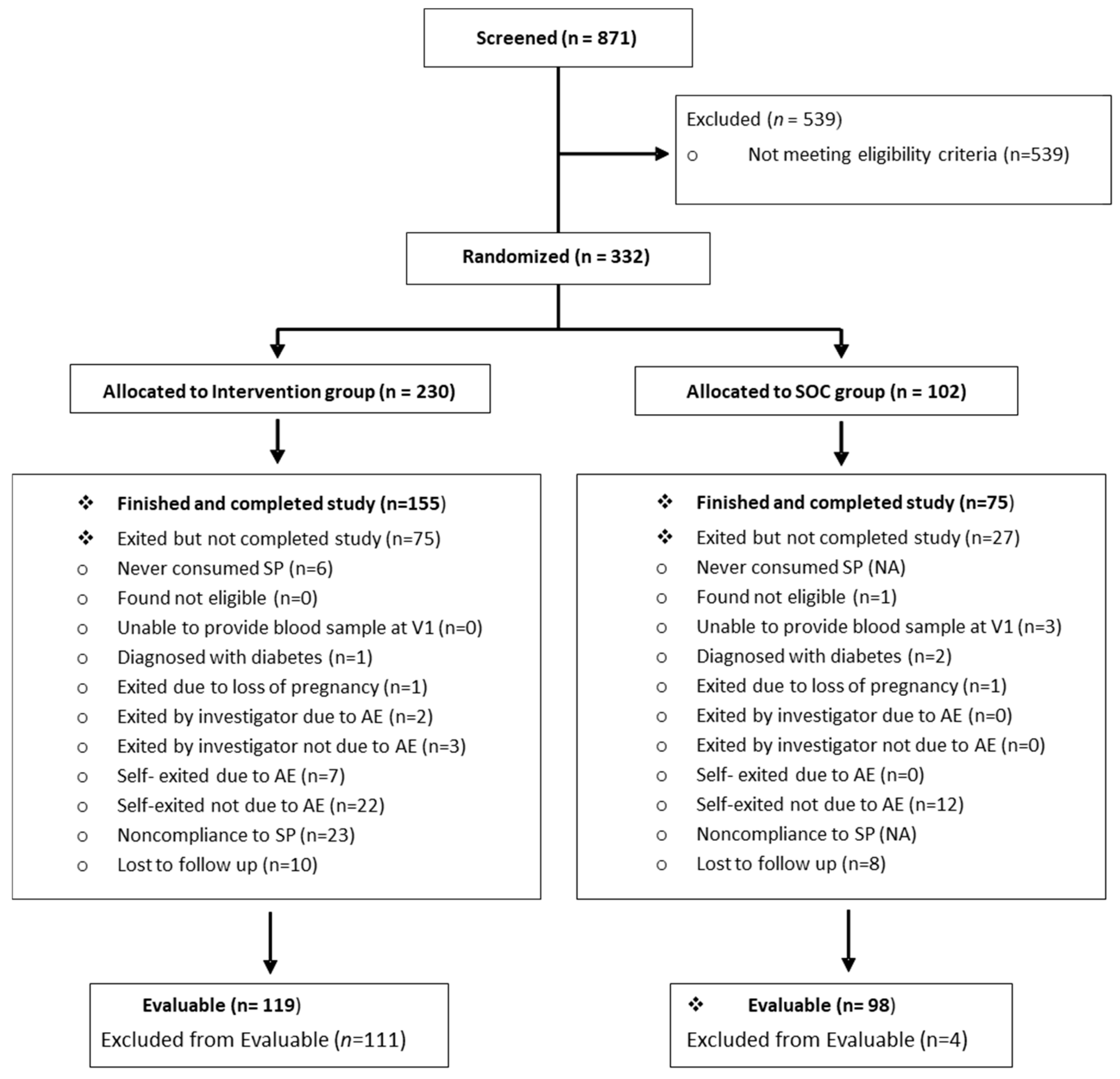 Nutrients 17 01942 g001