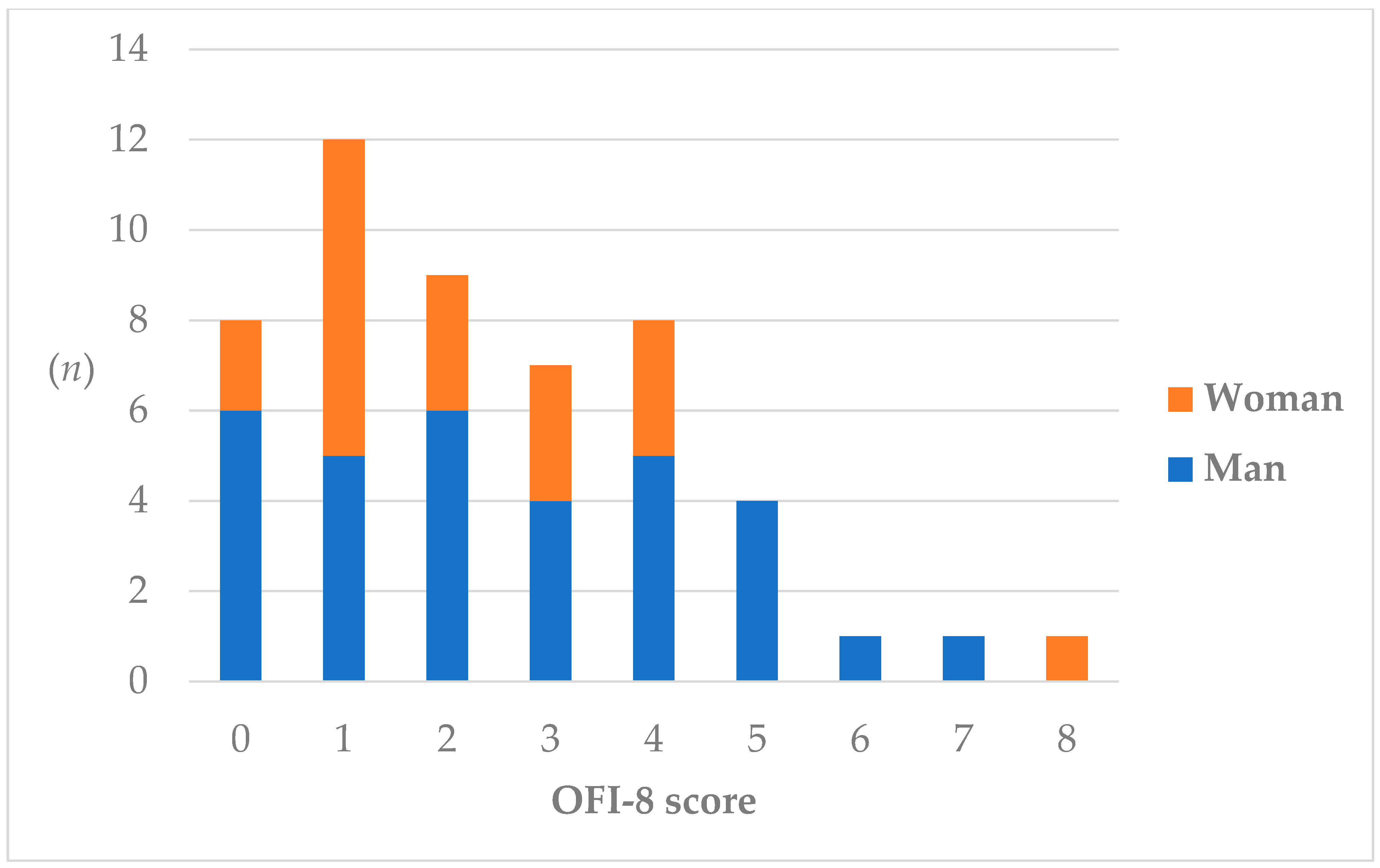 Nutrients 17 01950 g002