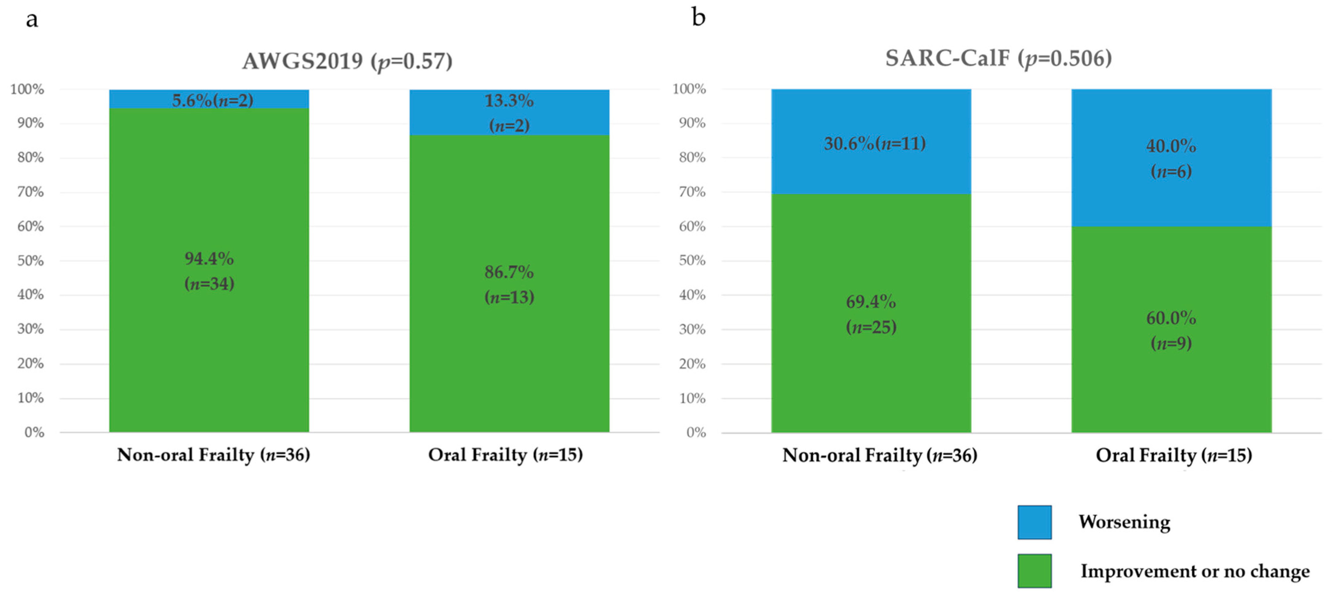 Nutrients 17 01950 g004