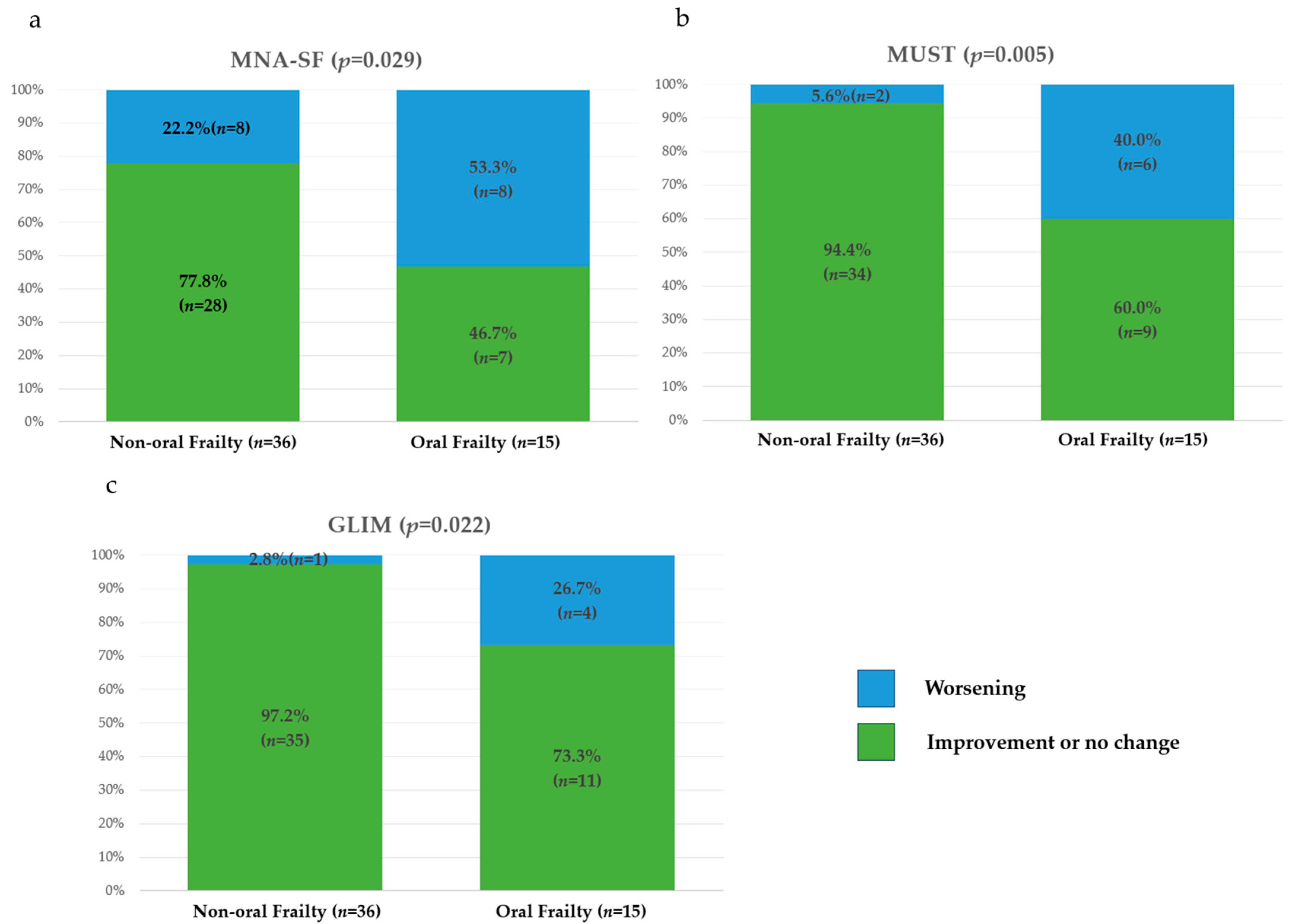 Nutrients 17 01950 g005