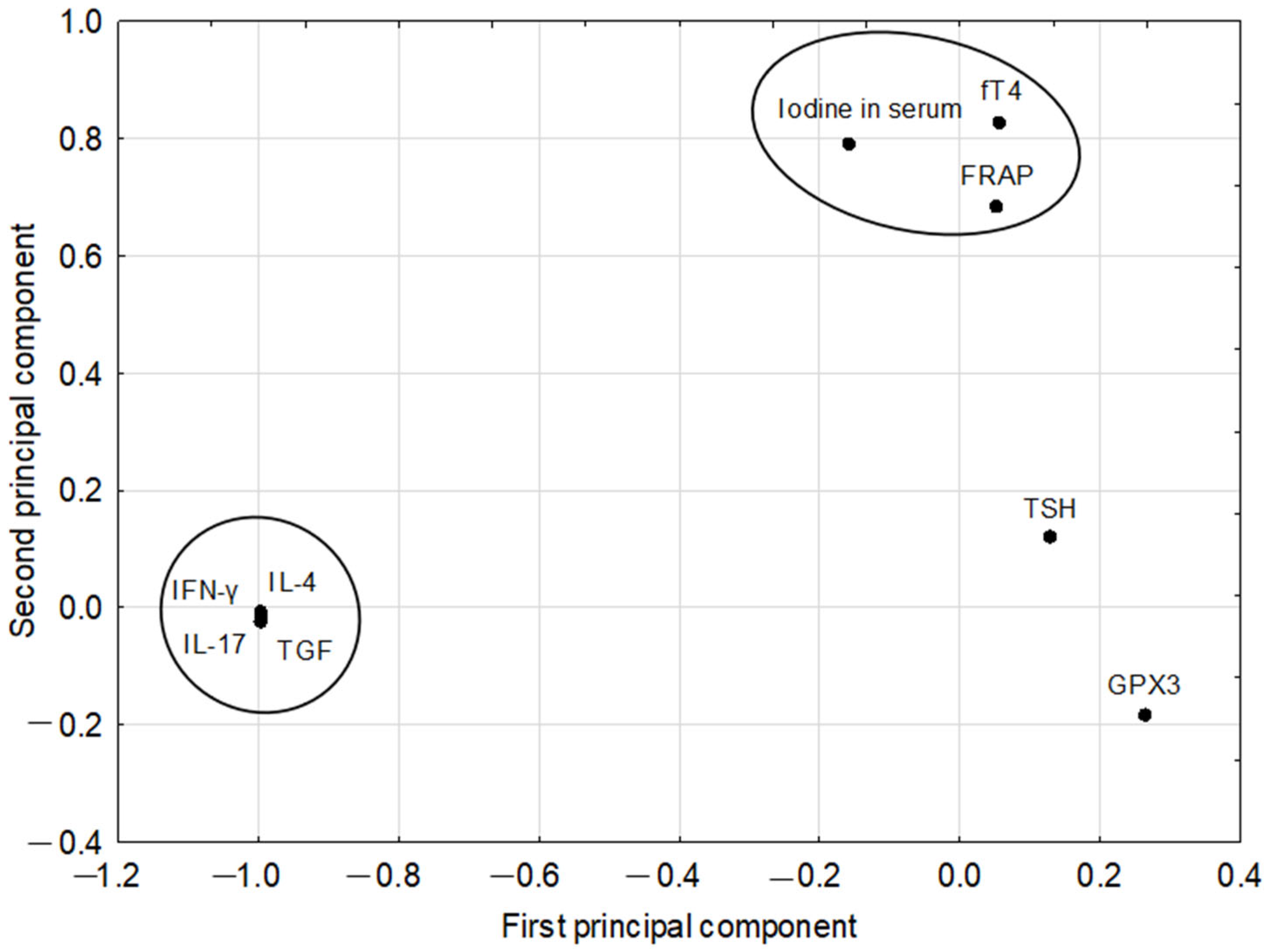 Nutrients 17 01952 g001