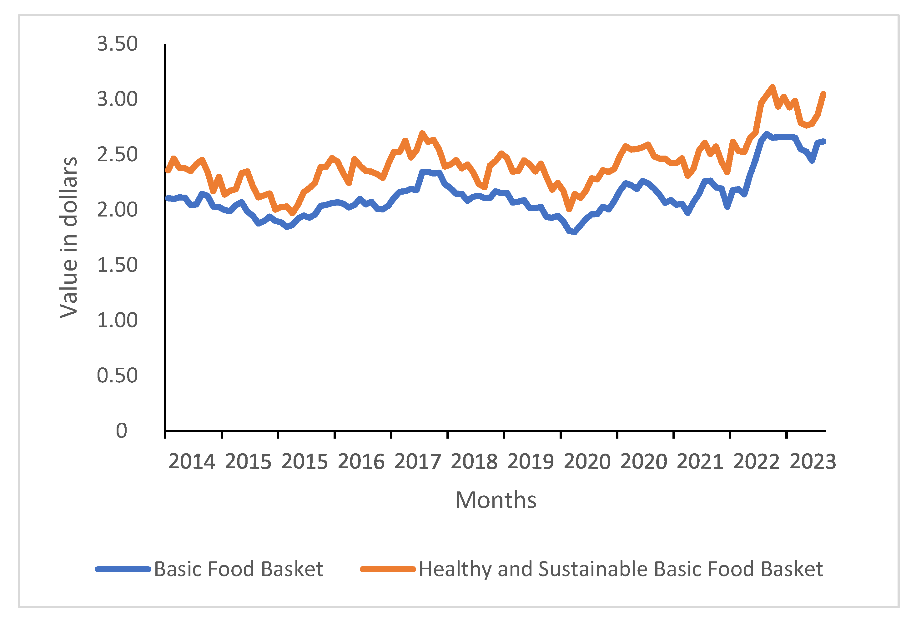 Nutrients 17 01953 g002