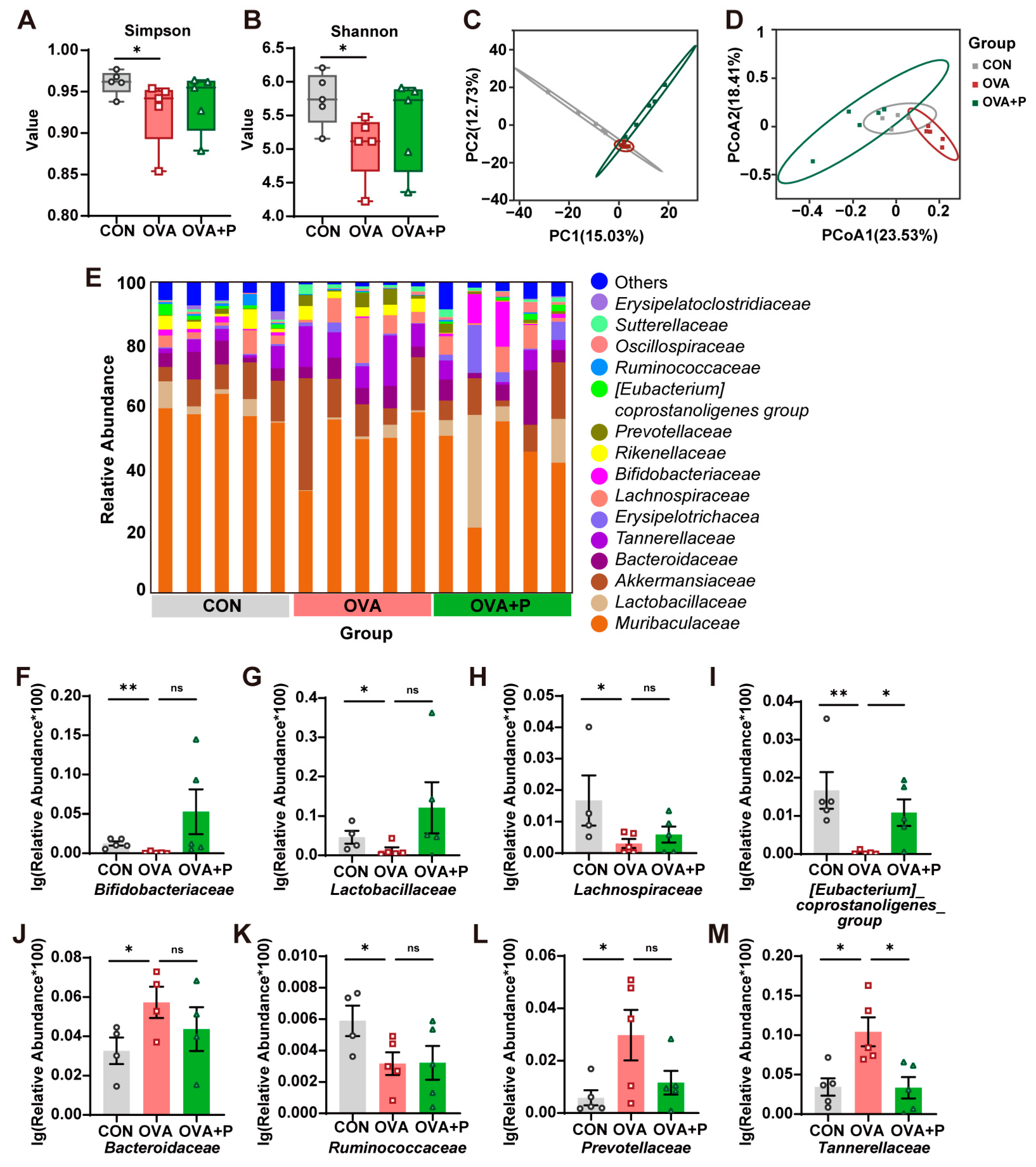Nutrients 17 01955 g005