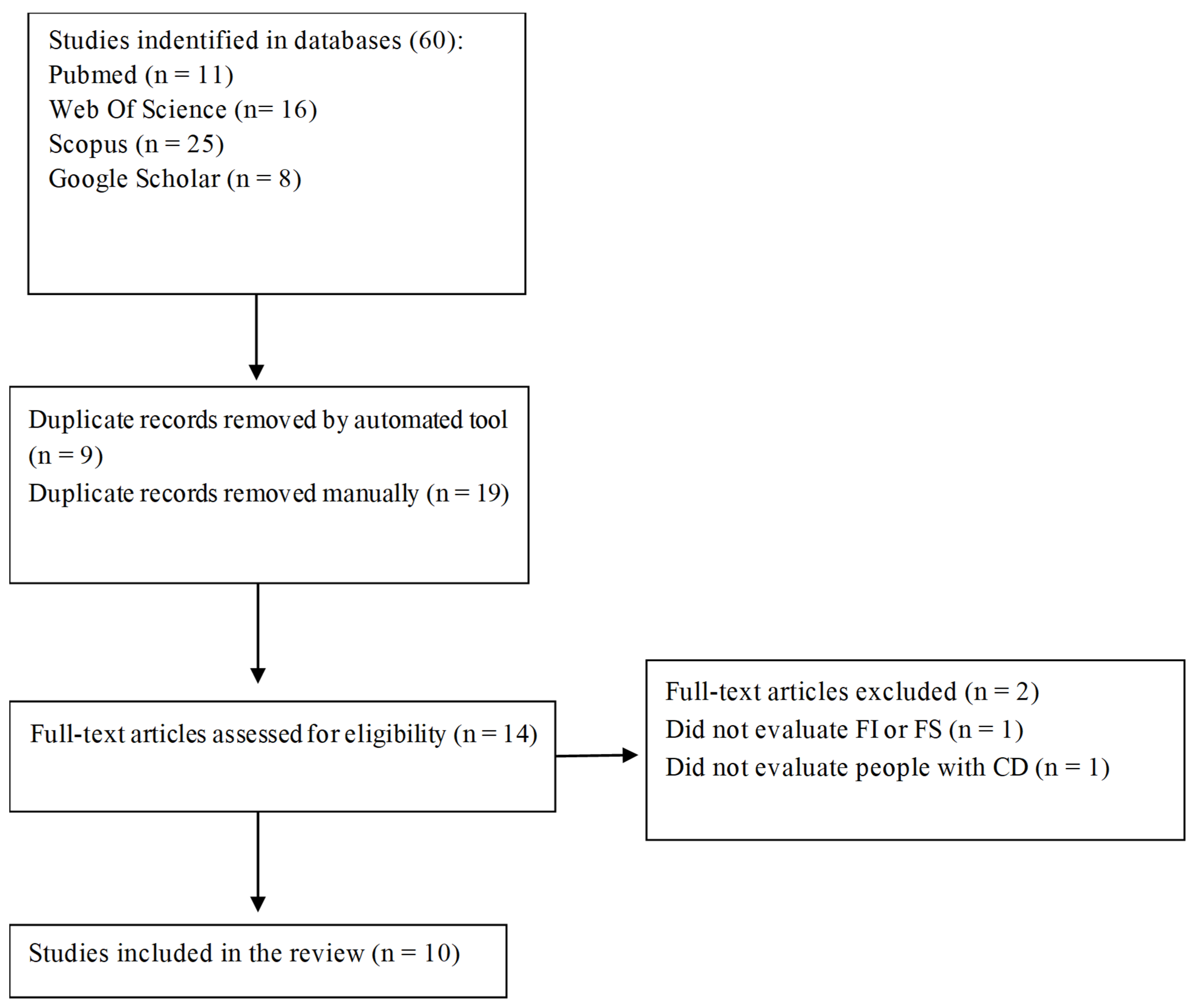 Nutrients 17 01956 g001